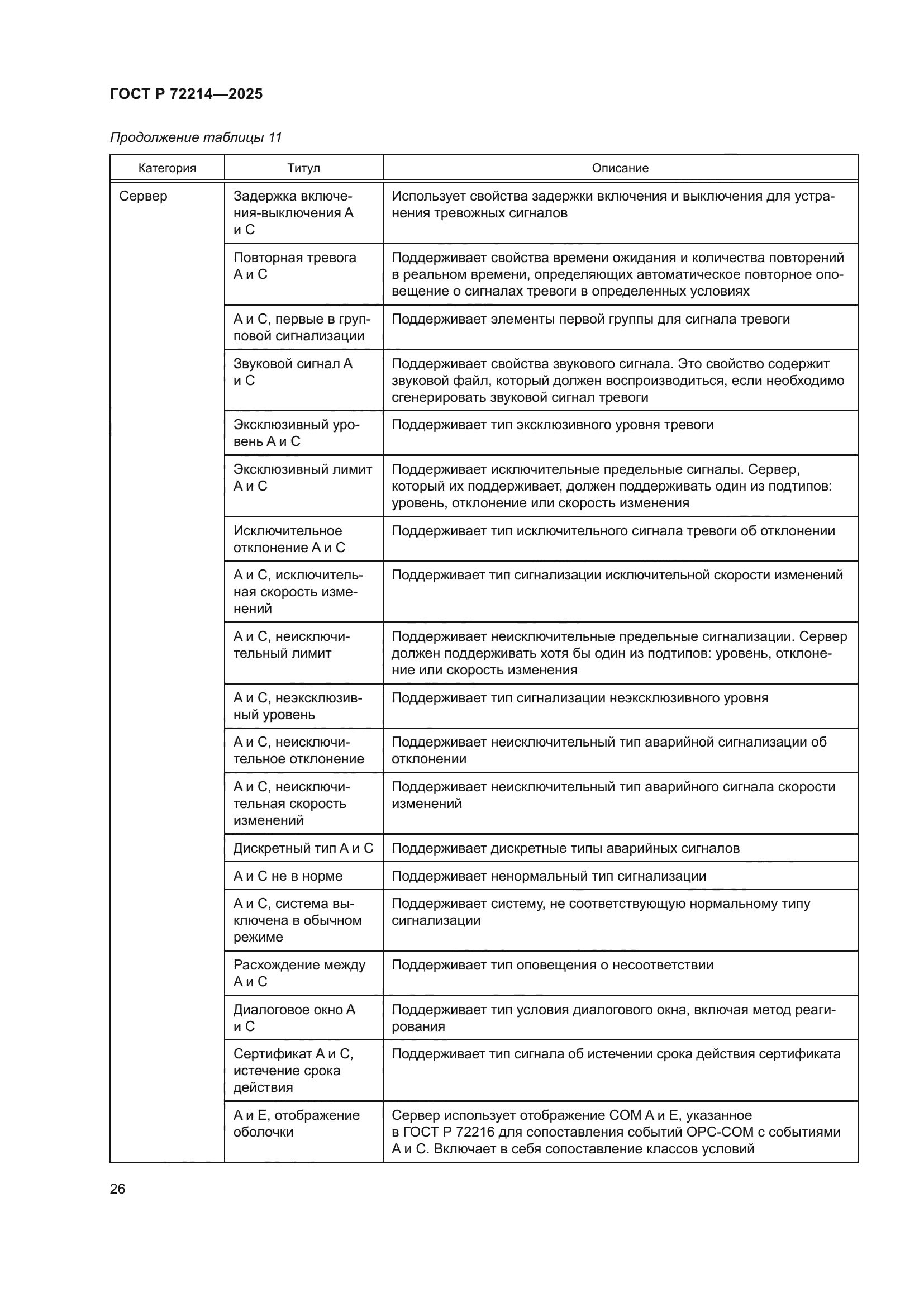 ГОСТ Р 72214-2025