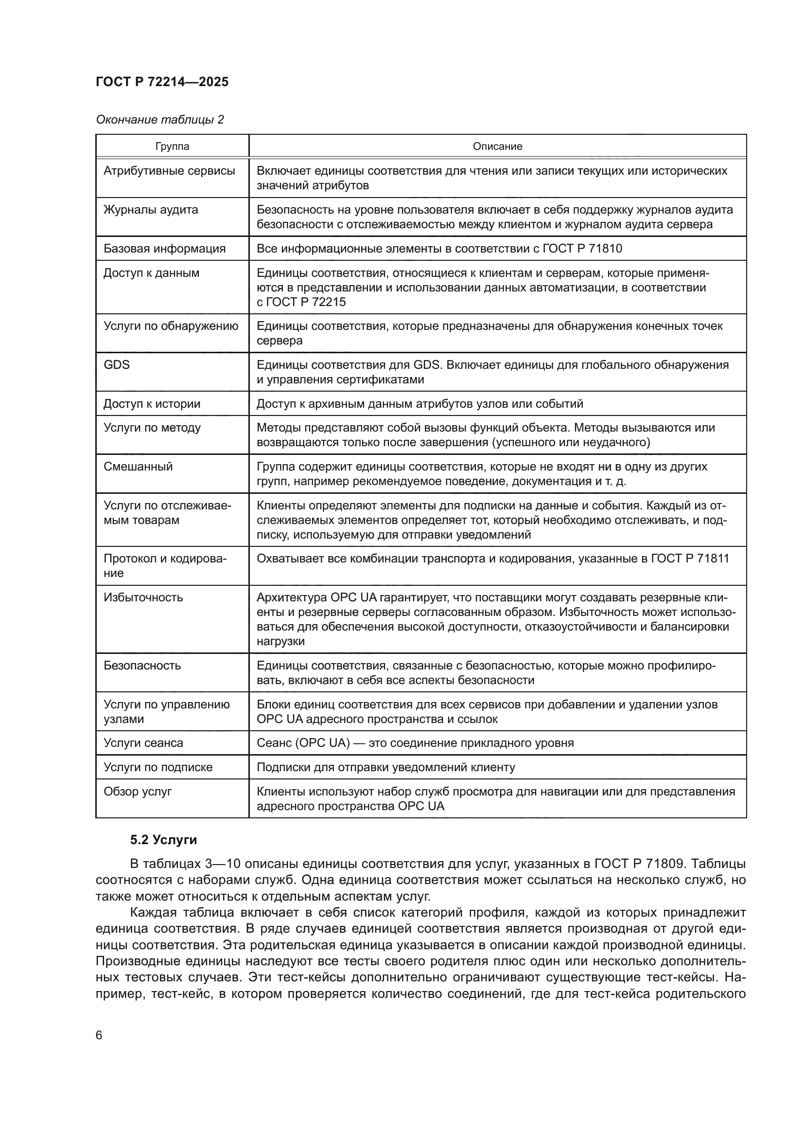 ГОСТ Р 72214-2025