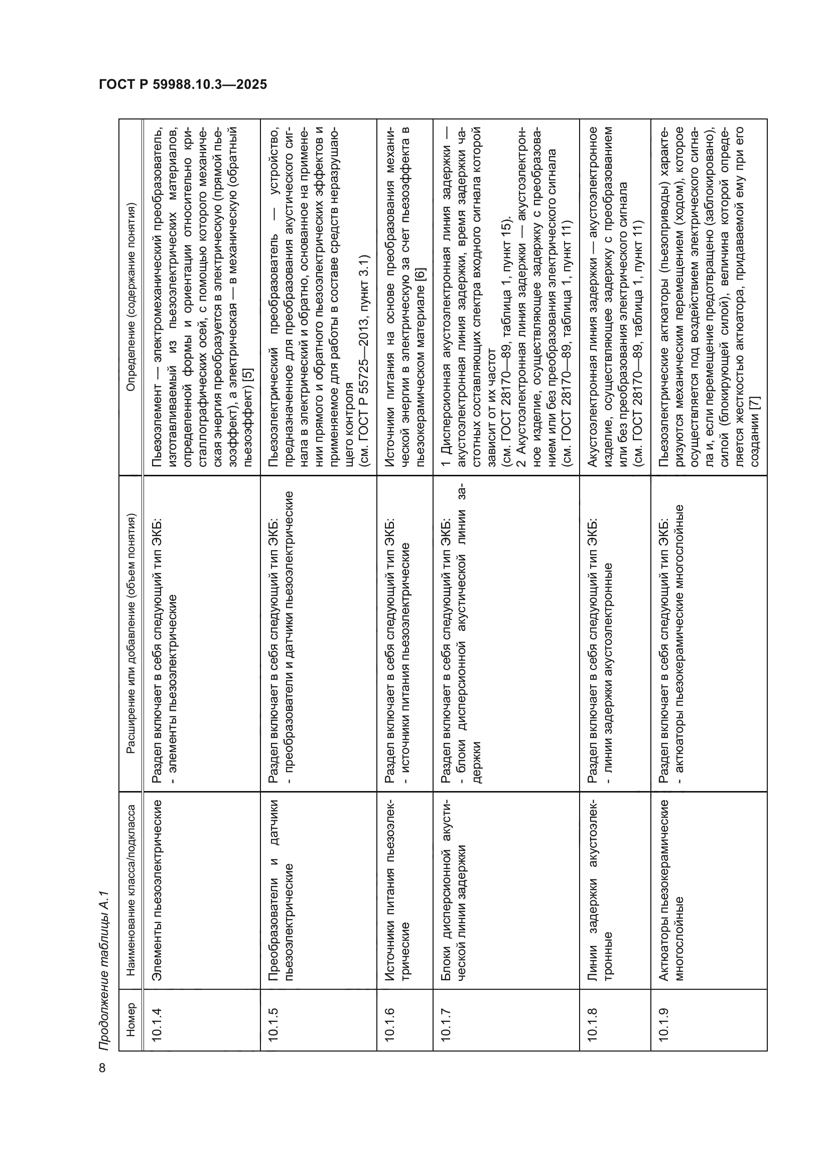 ГОСТ Р 59988.10.3-2025