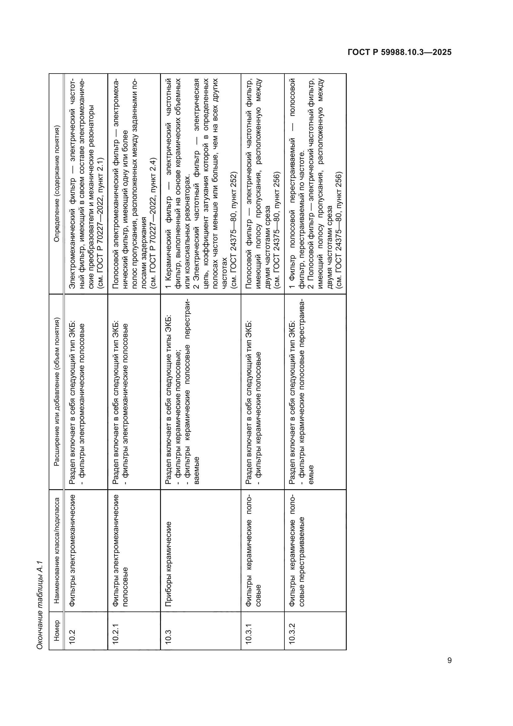 ГОСТ Р 59988.10.3-2025