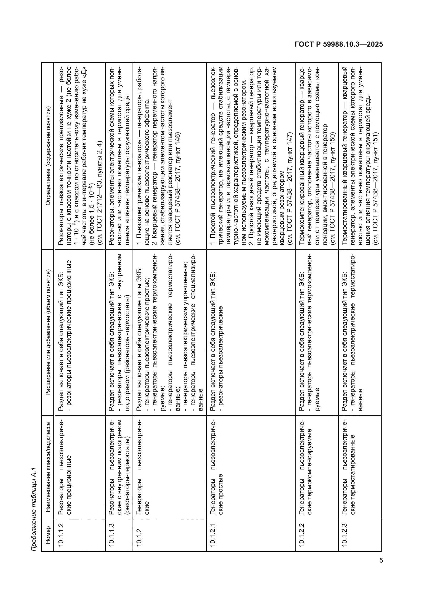ГОСТ Р 59988.10.3-2025