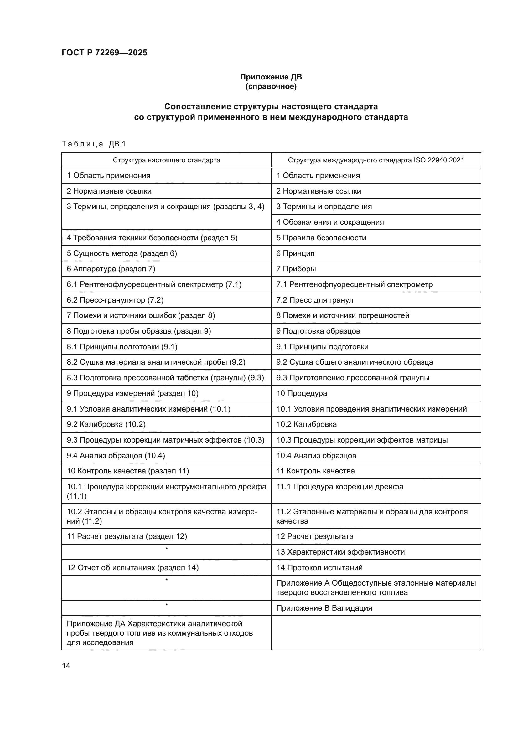 ГОСТ Р 72269-2025