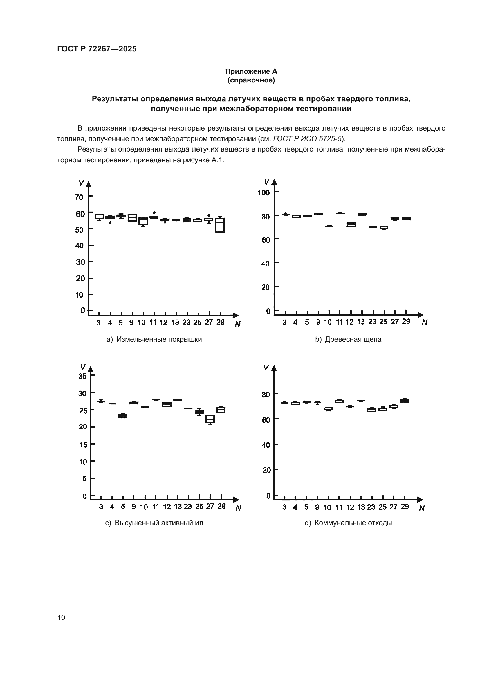 ГОСТ Р 72267-2025