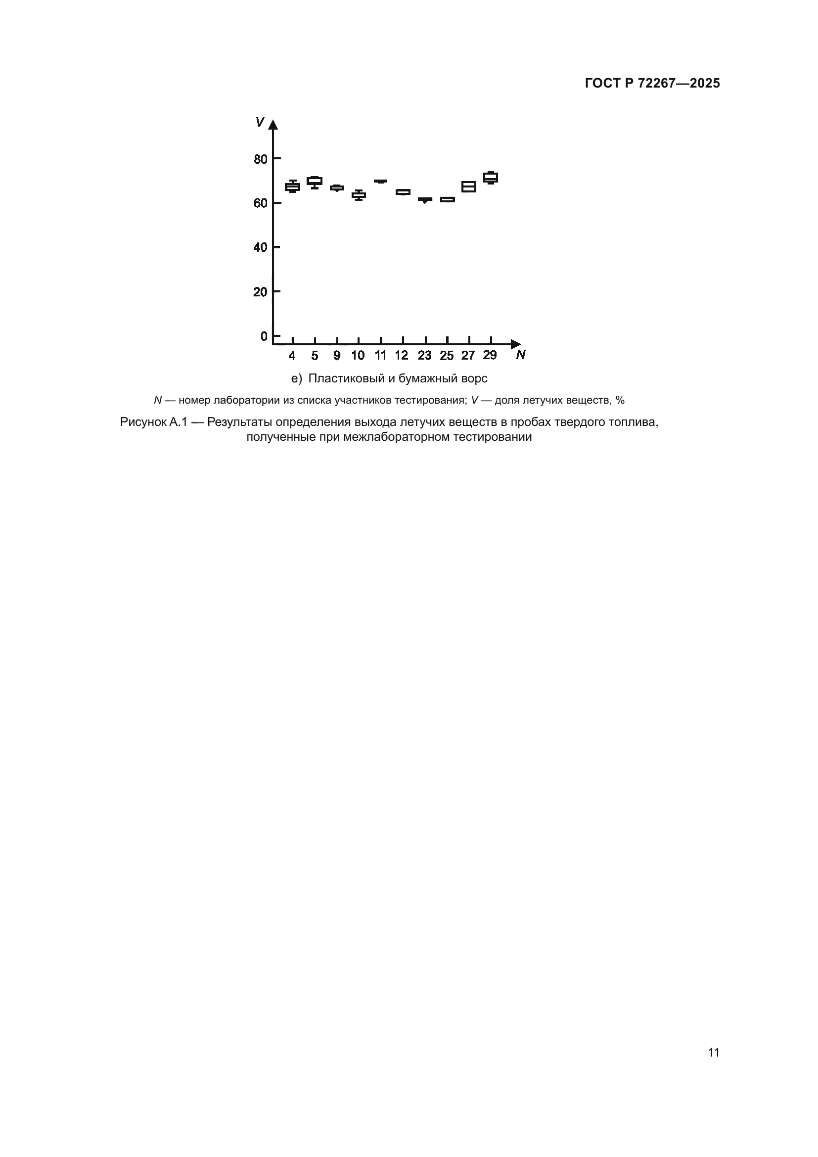 ГОСТ Р 72267-2025