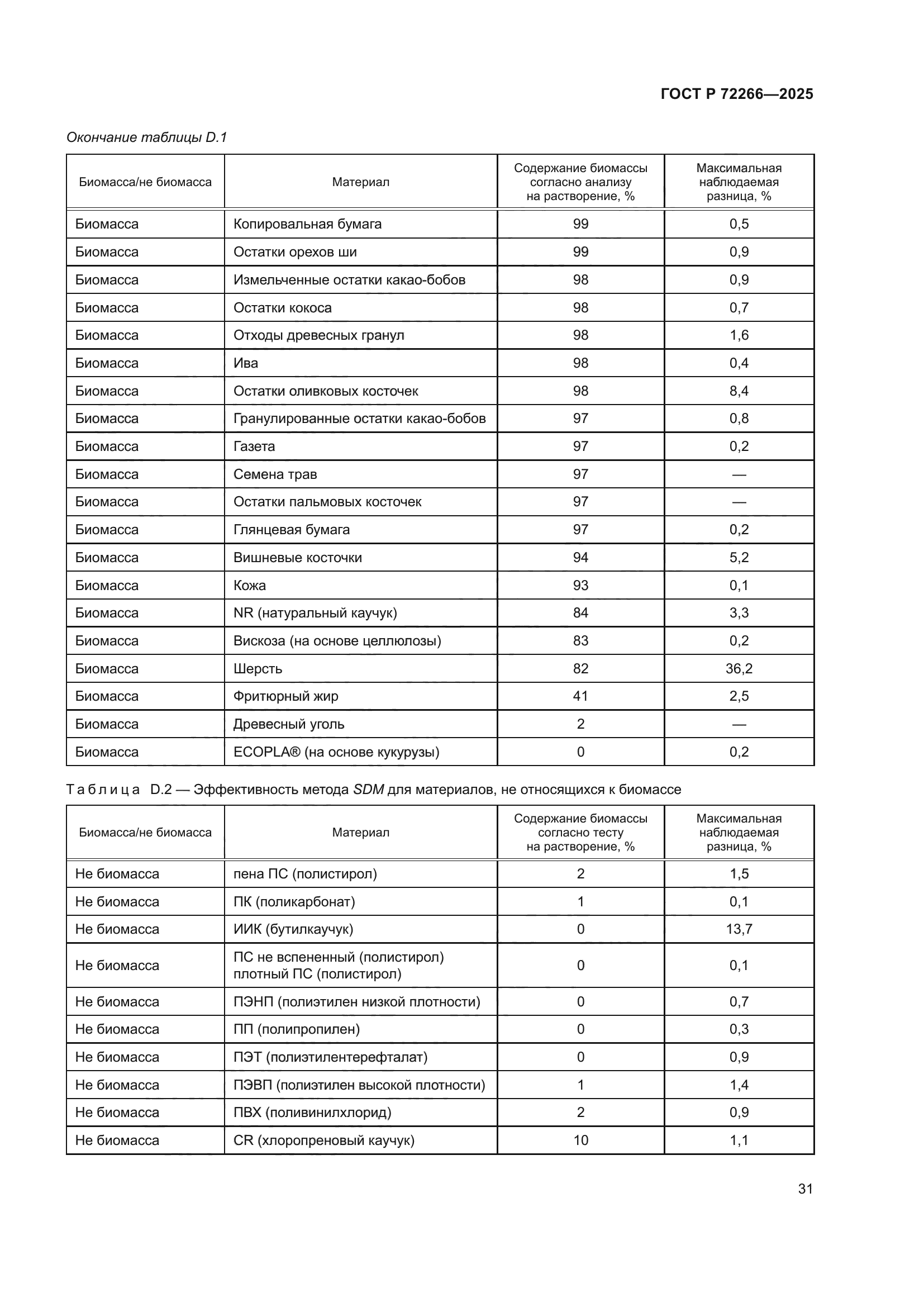 ГОСТ Р 72266-2025