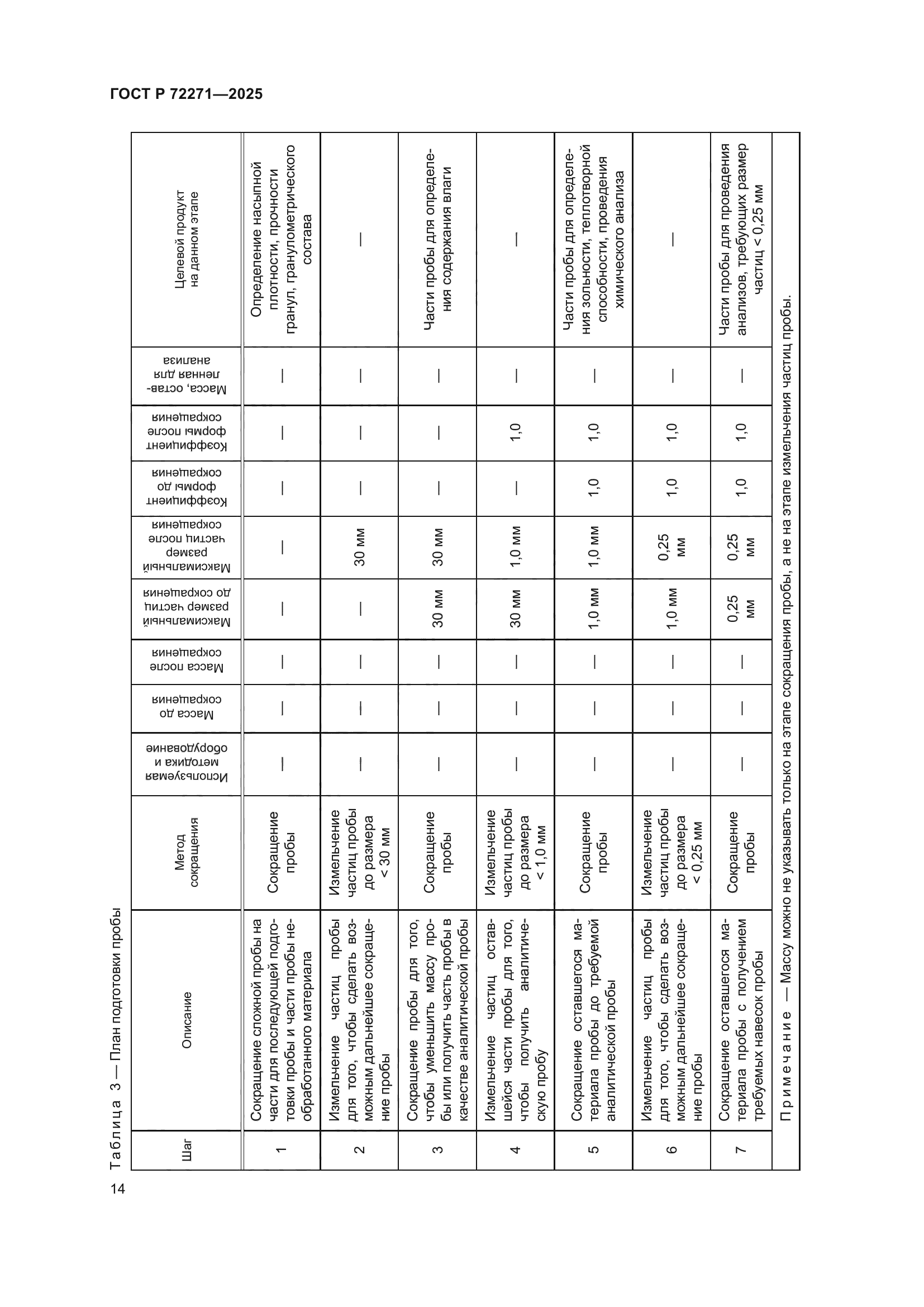 ГОСТ Р 72271-2025