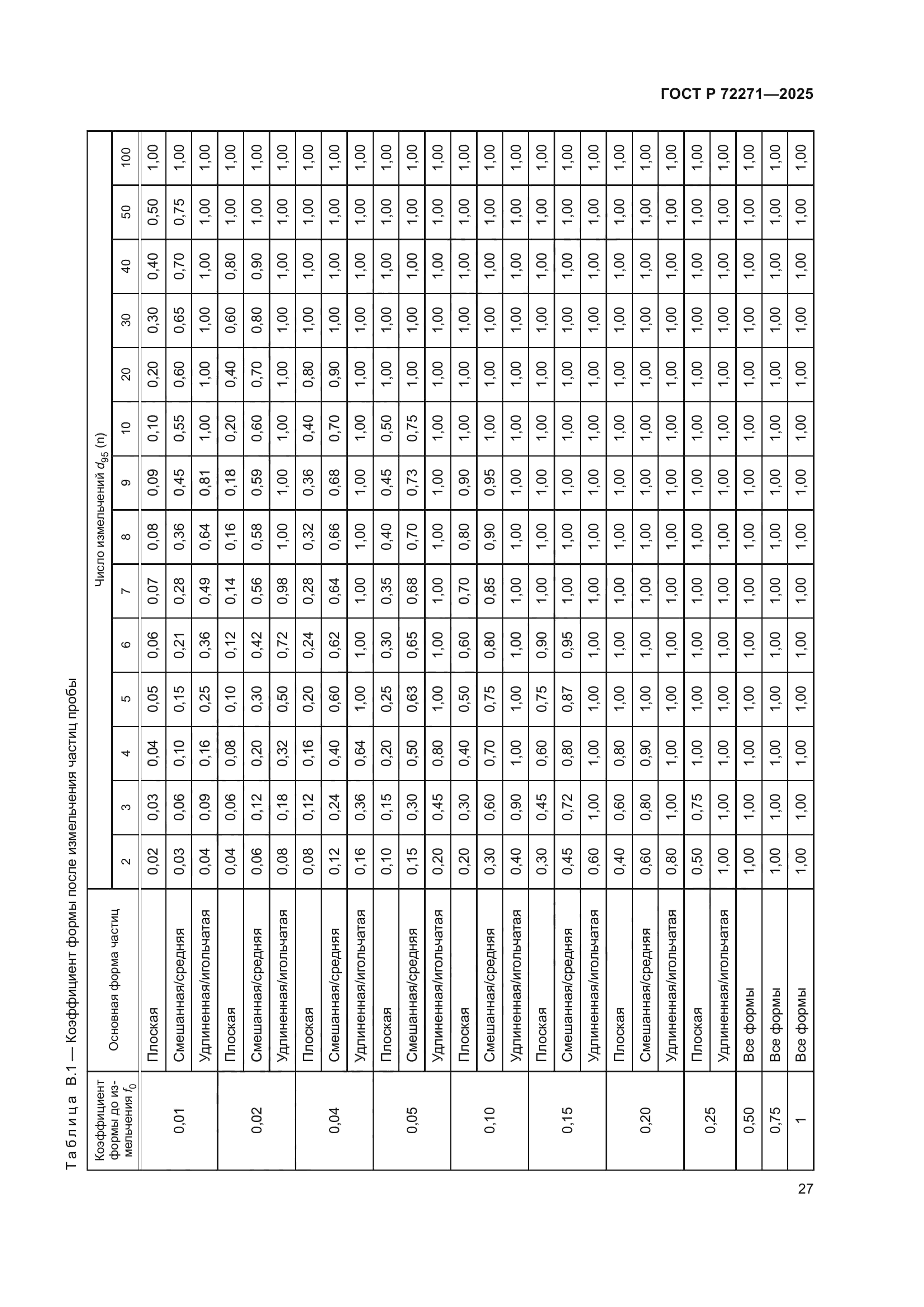 ГОСТ Р 72271-2025