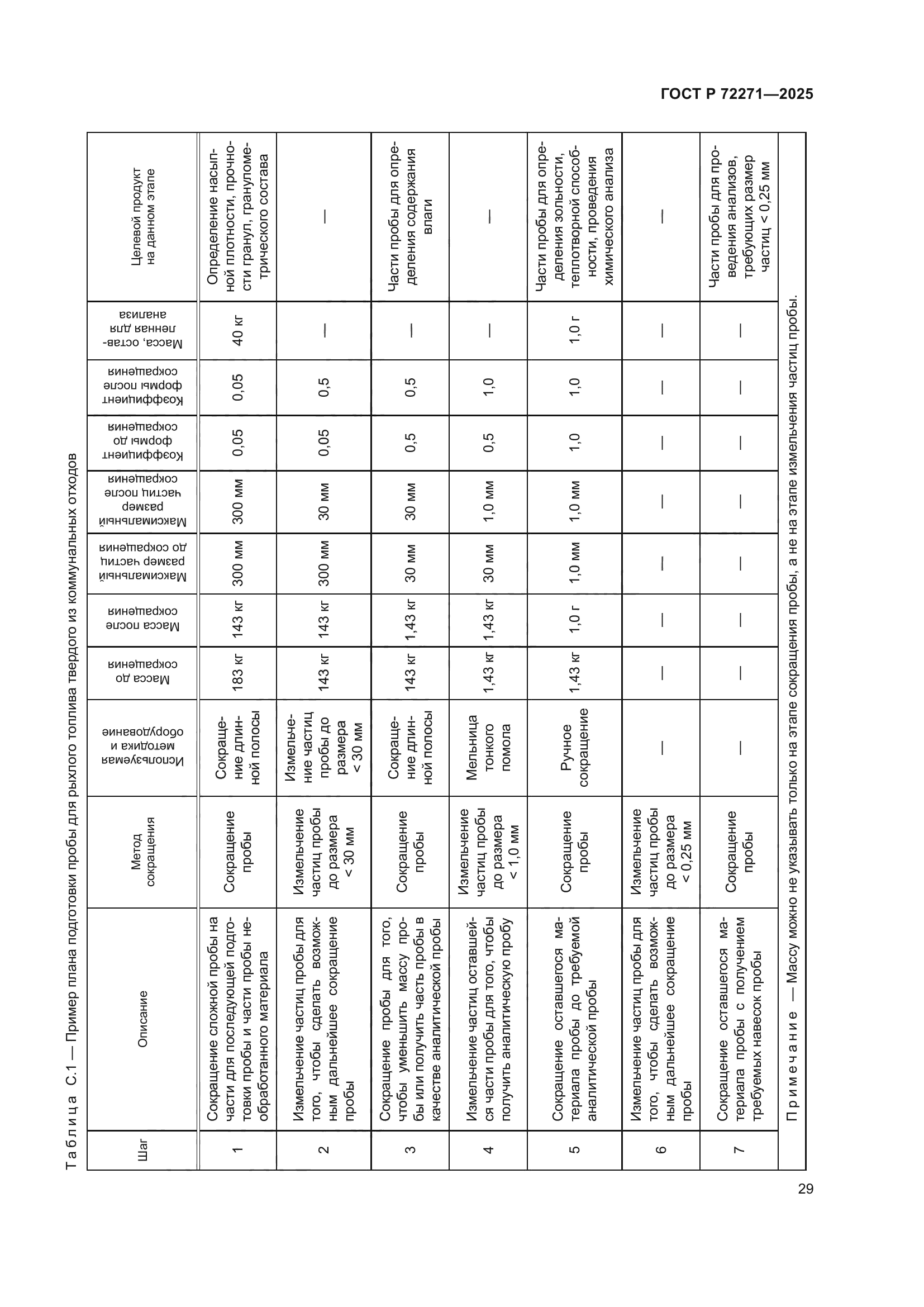 ГОСТ Р 72271-2025