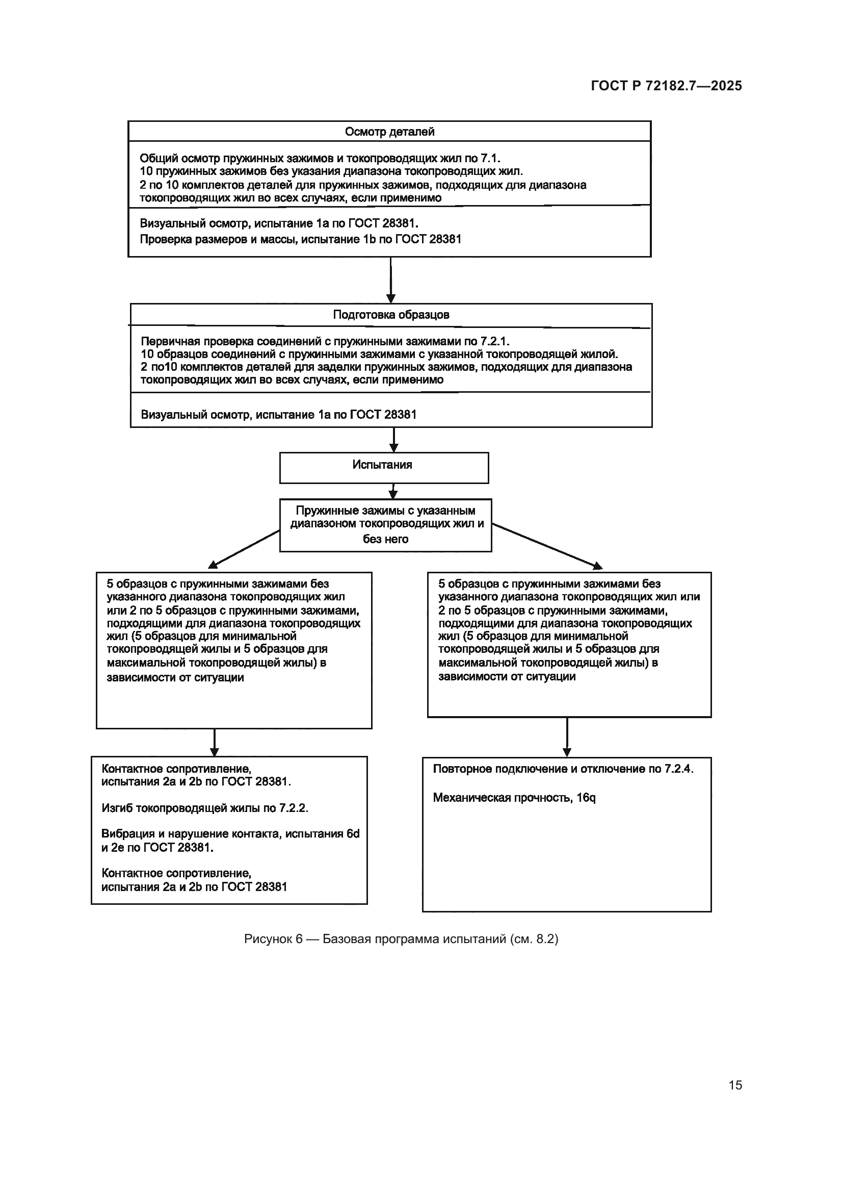 ГОСТ Р 72182.7-2025