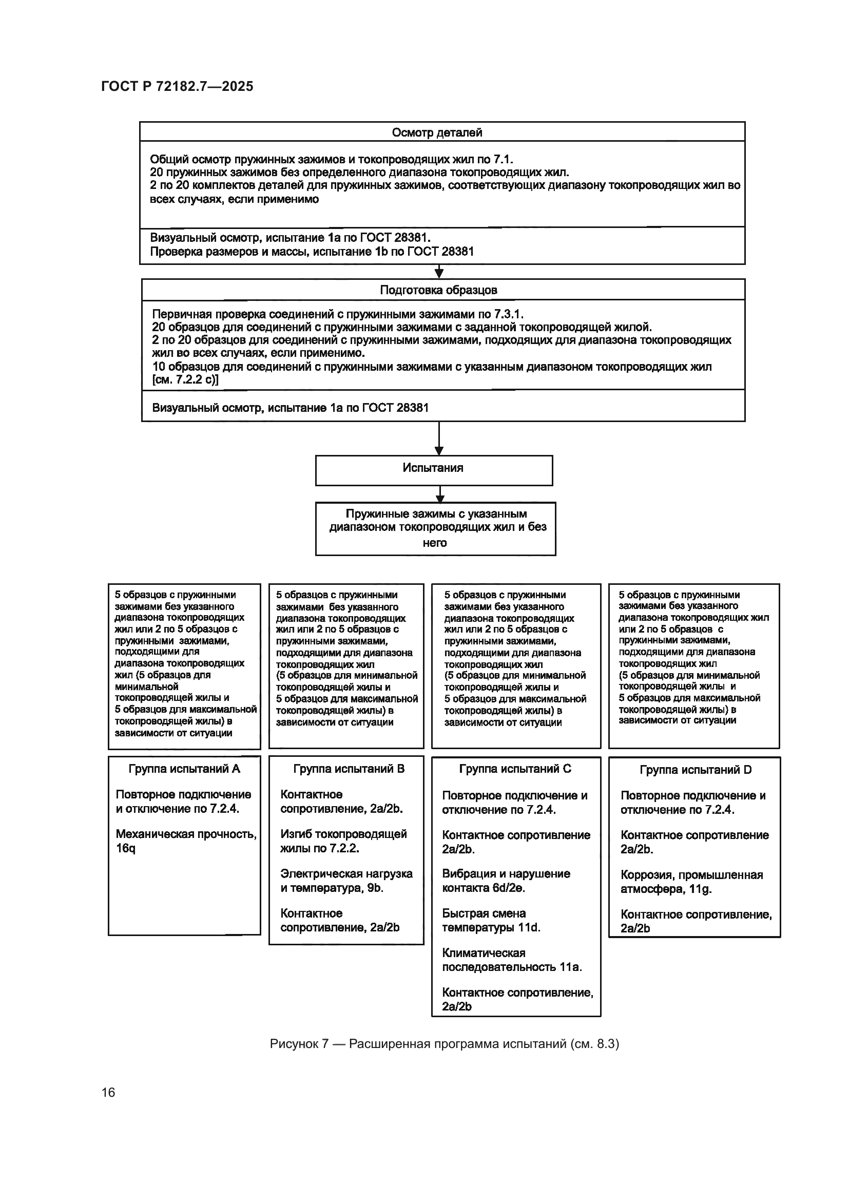 ГОСТ Р 72182.7-2025