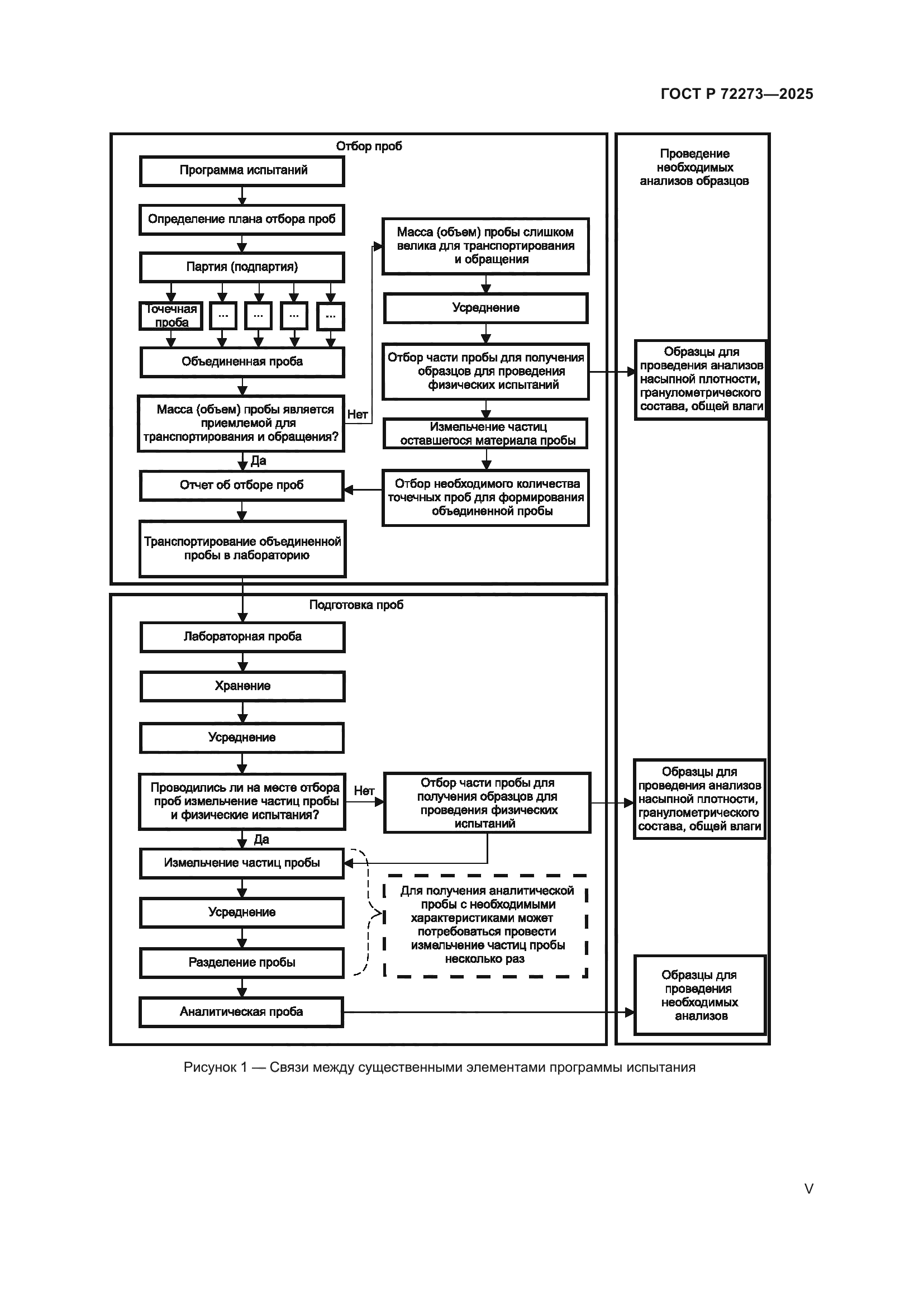ГОСТ Р 72273-2025