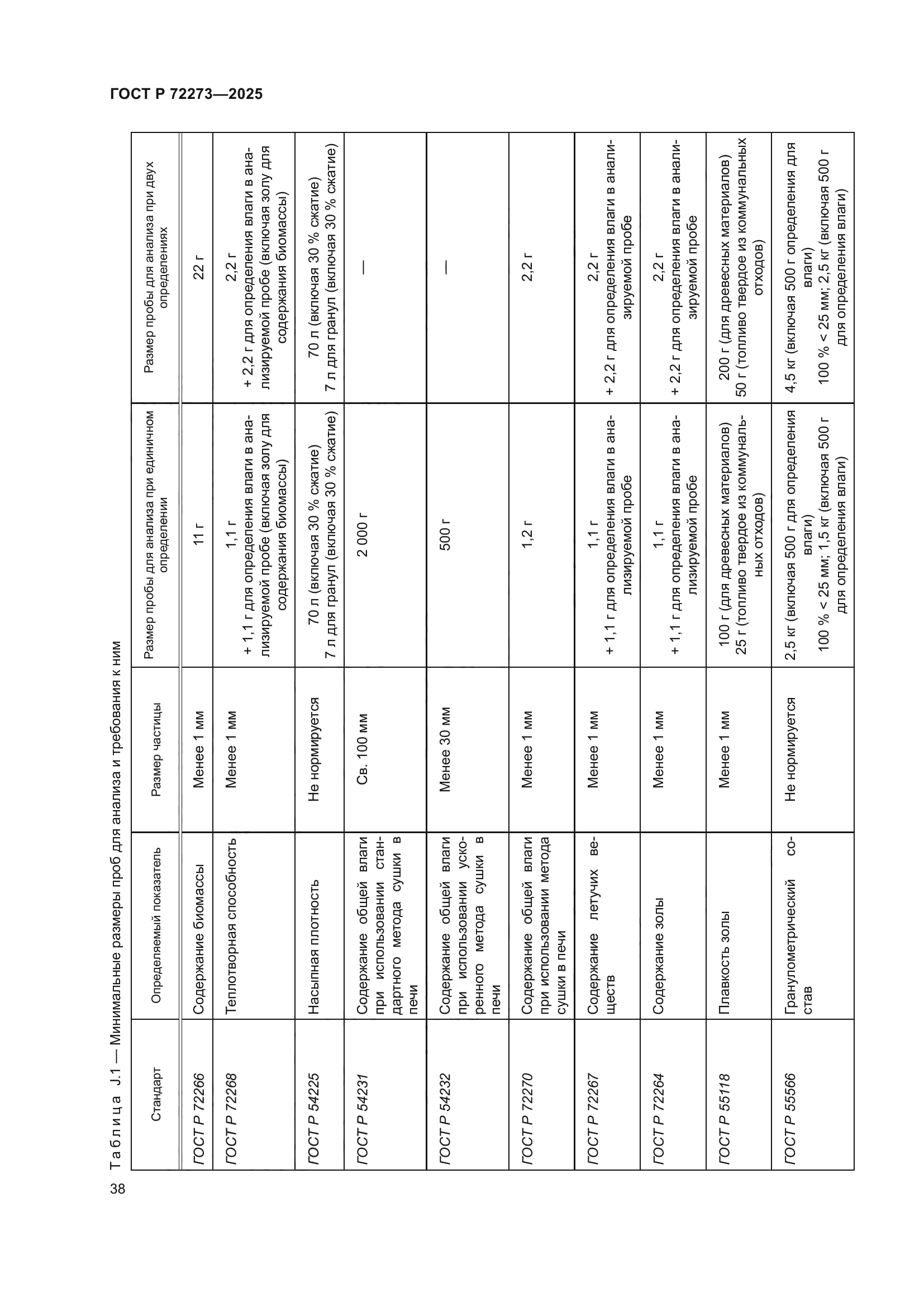ГОСТ Р 72273-2025