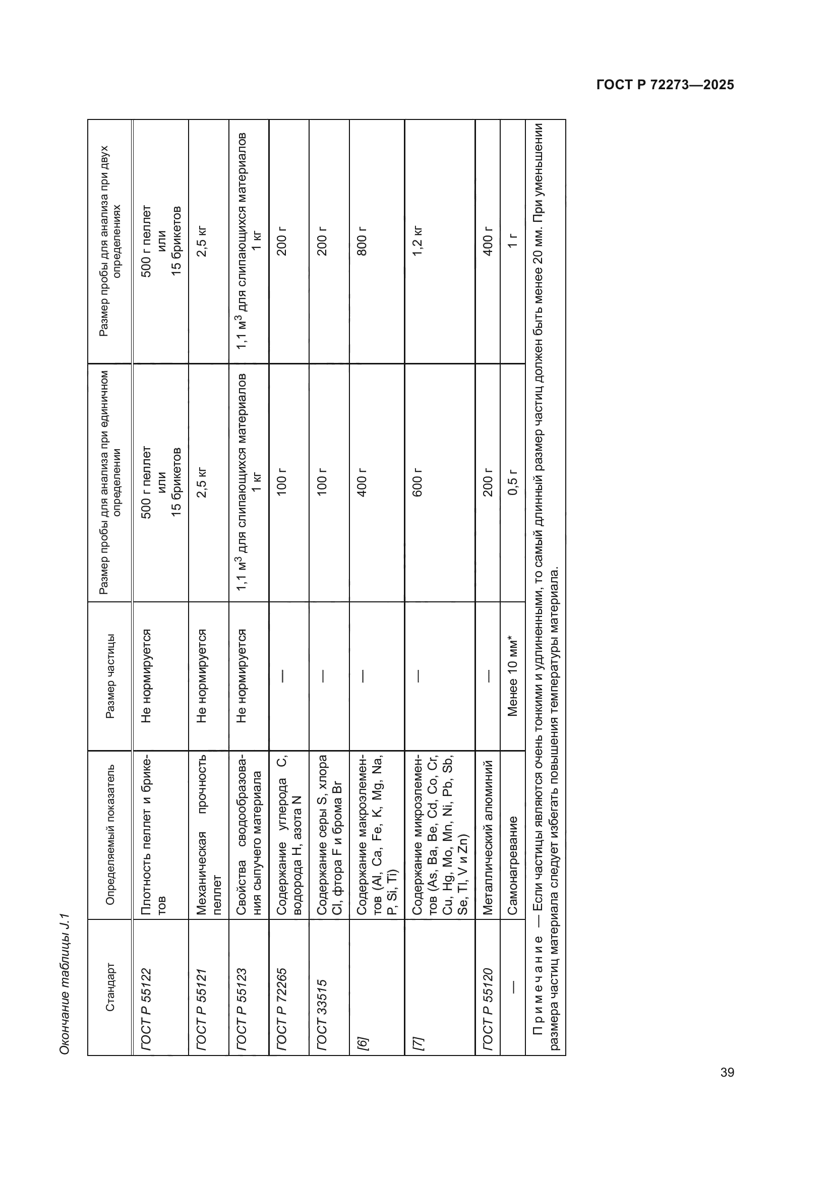 ГОСТ Р 72273-2025