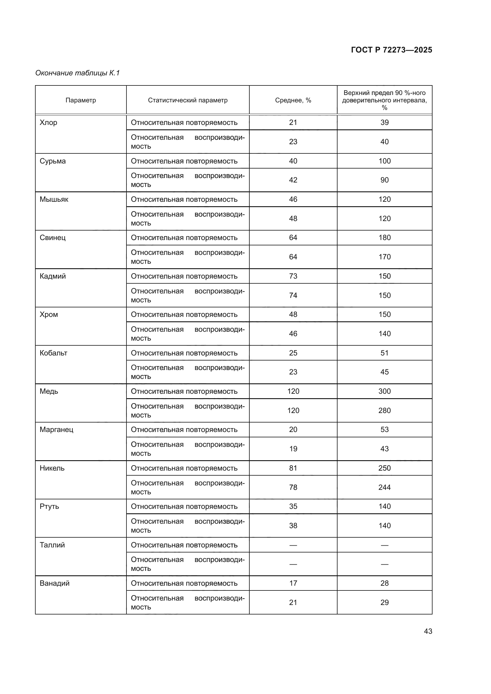 ГОСТ Р 72273-2025