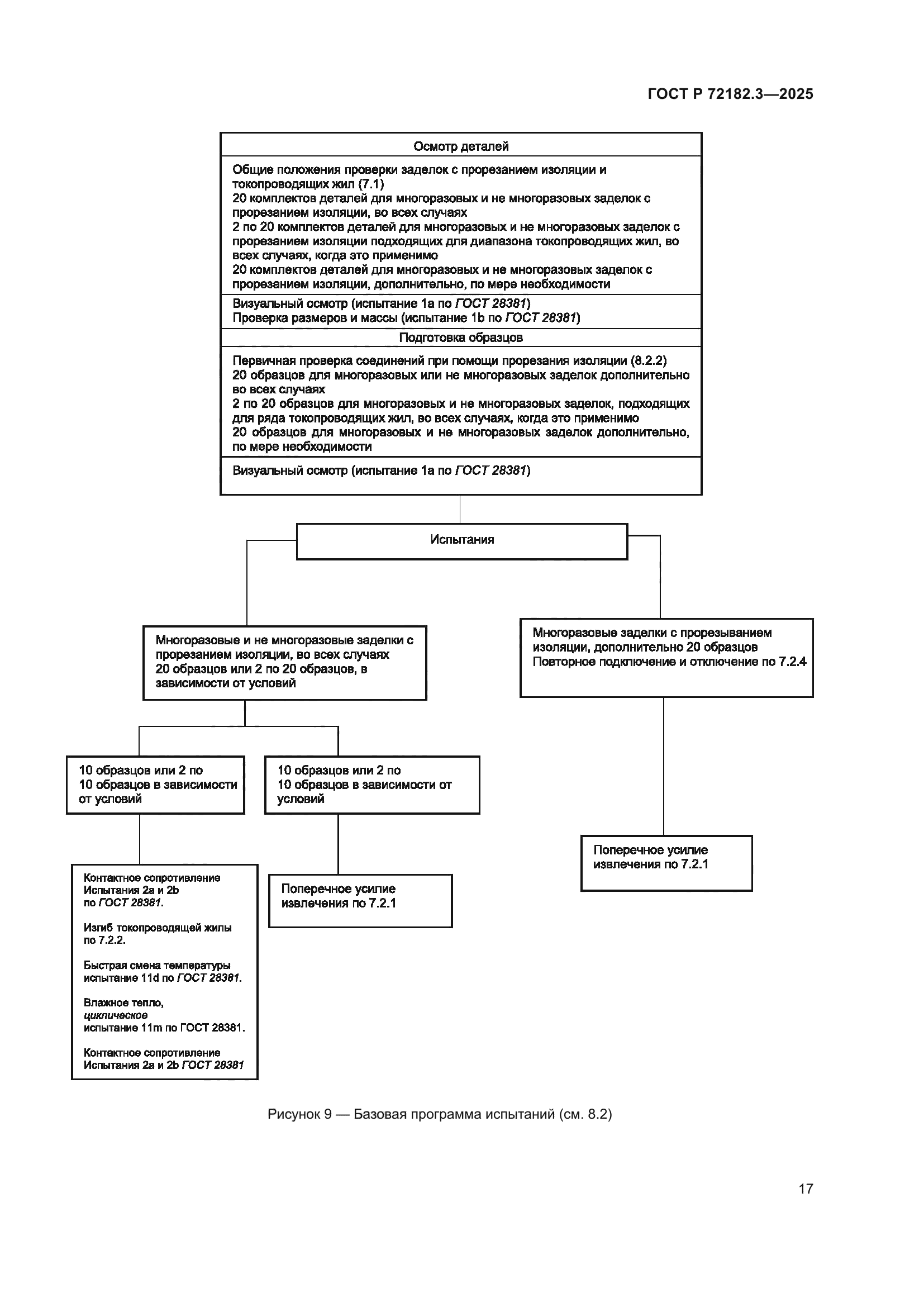 ГОСТ Р 72182.3-2025