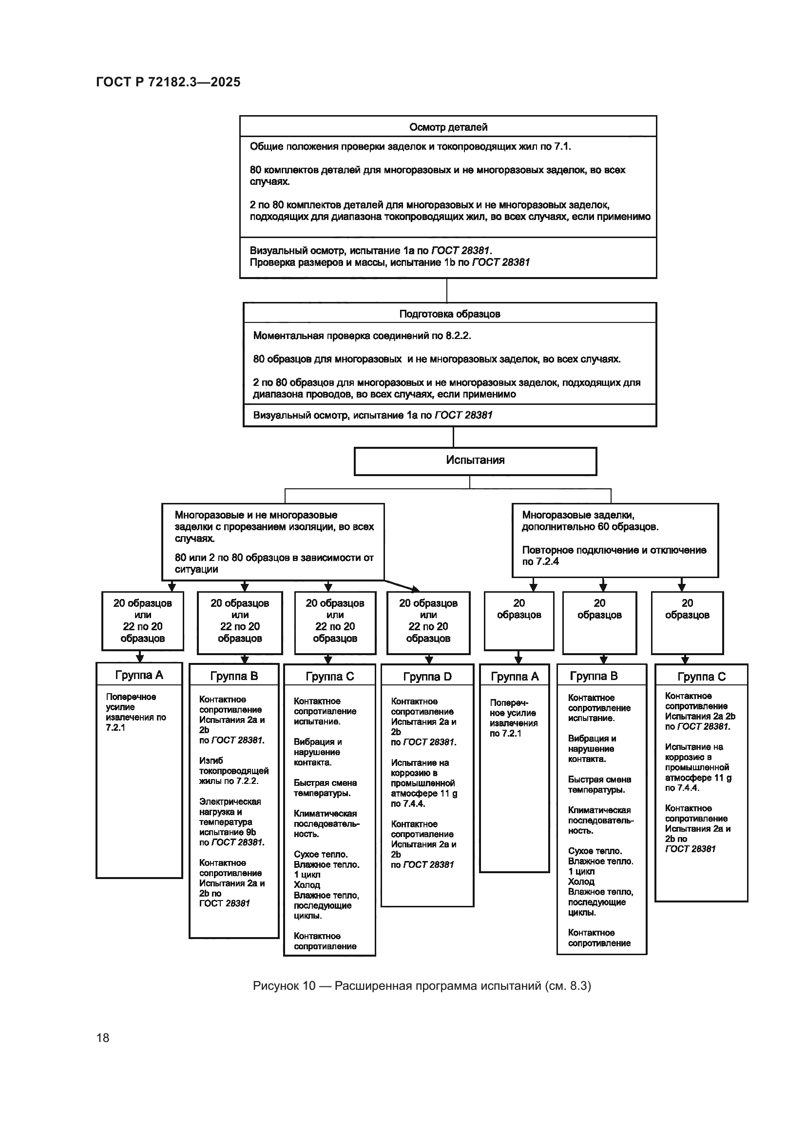 ГОСТ Р 72182.3-2025