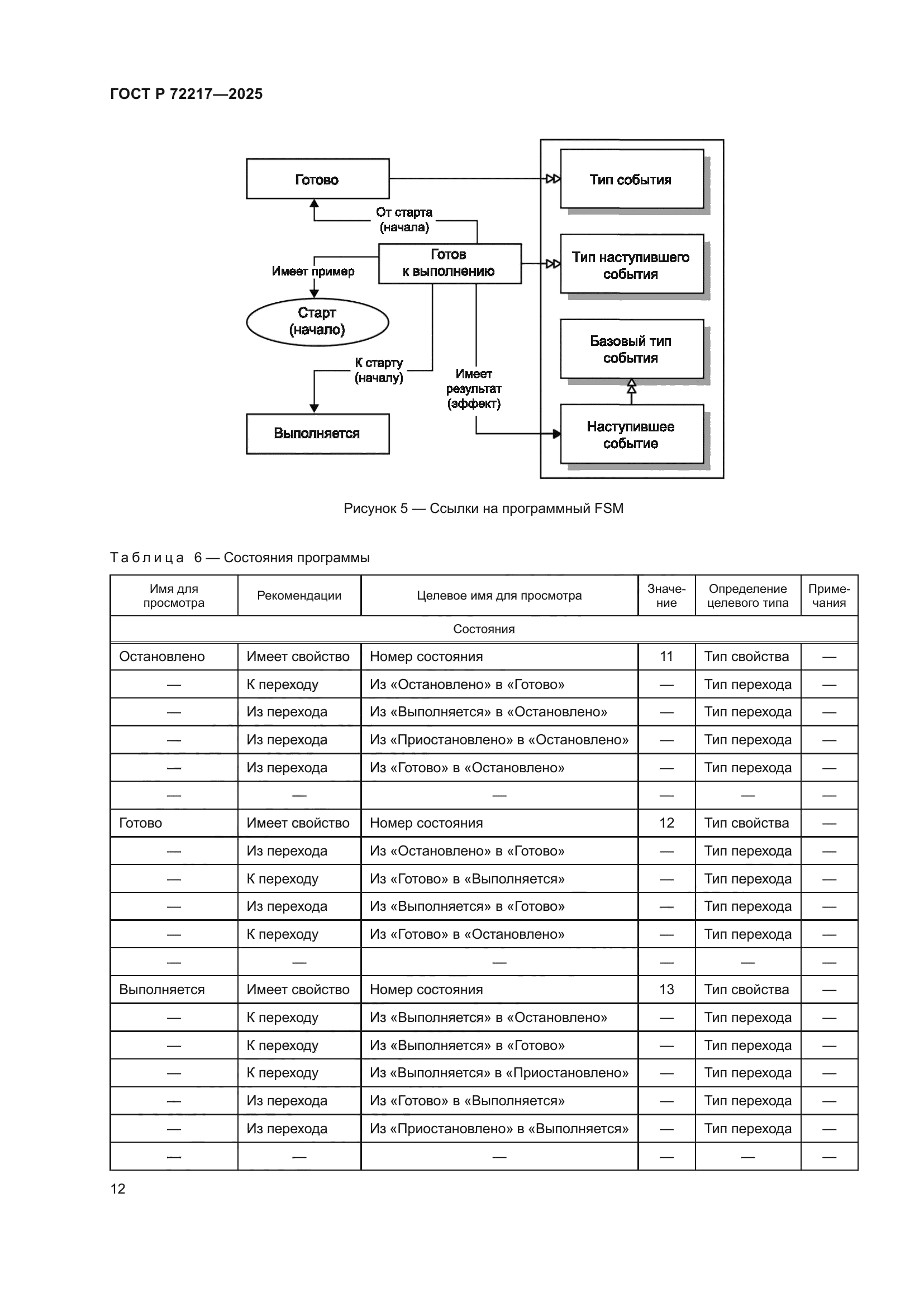 ГОСТ Р 72217-2025