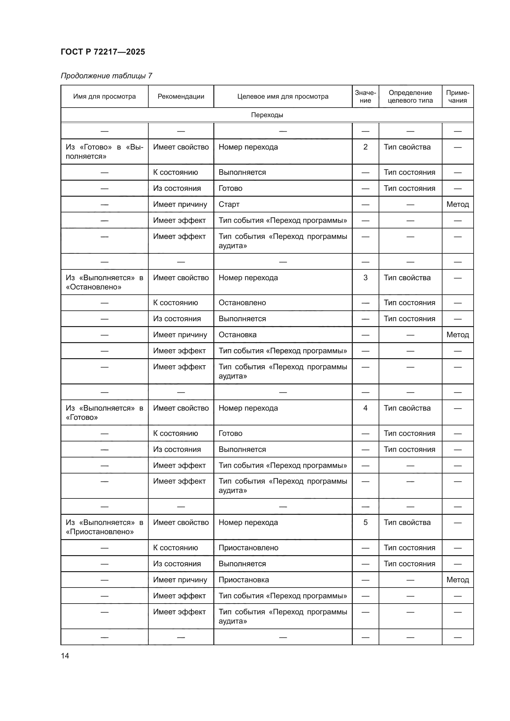 ГОСТ Р 72217-2025