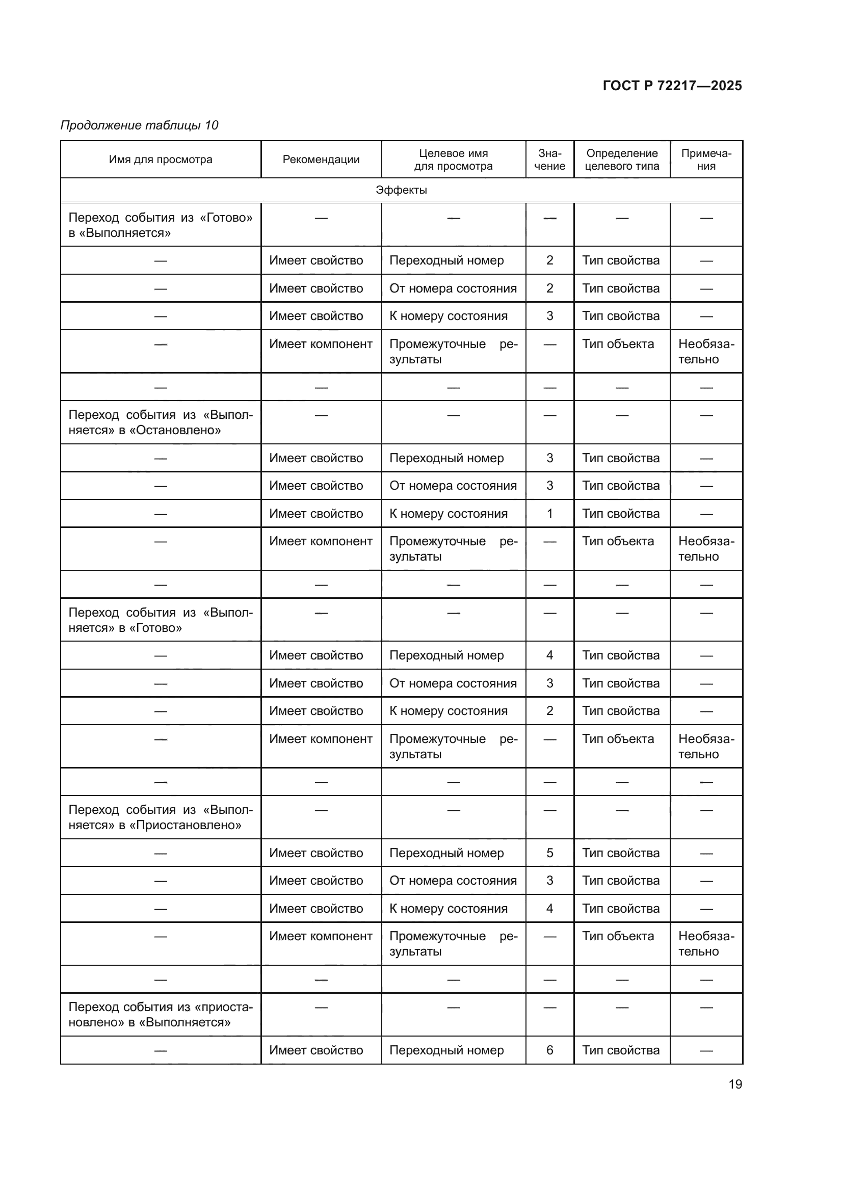 ГОСТ Р 72217-2025