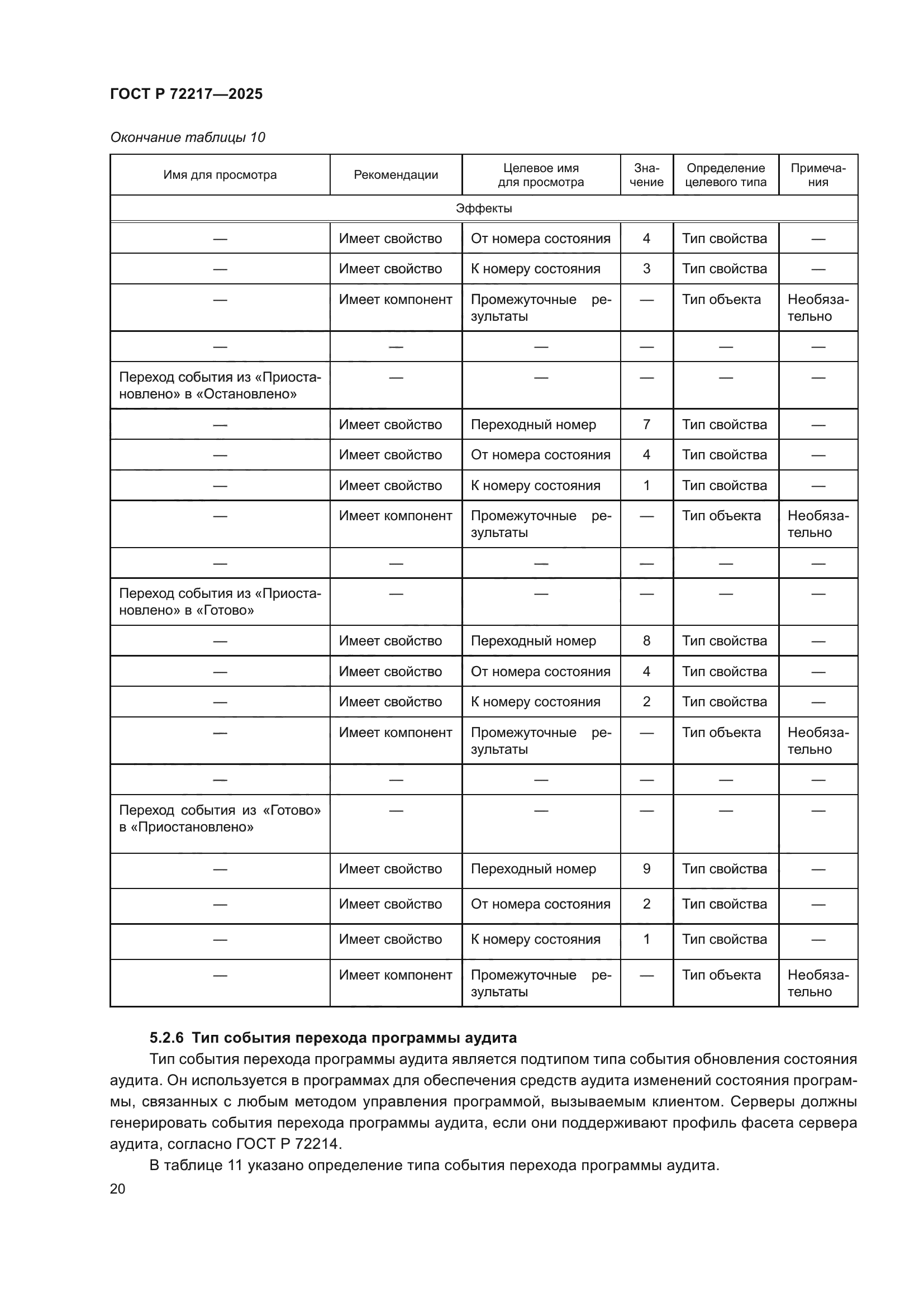 ГОСТ Р 72217-2025