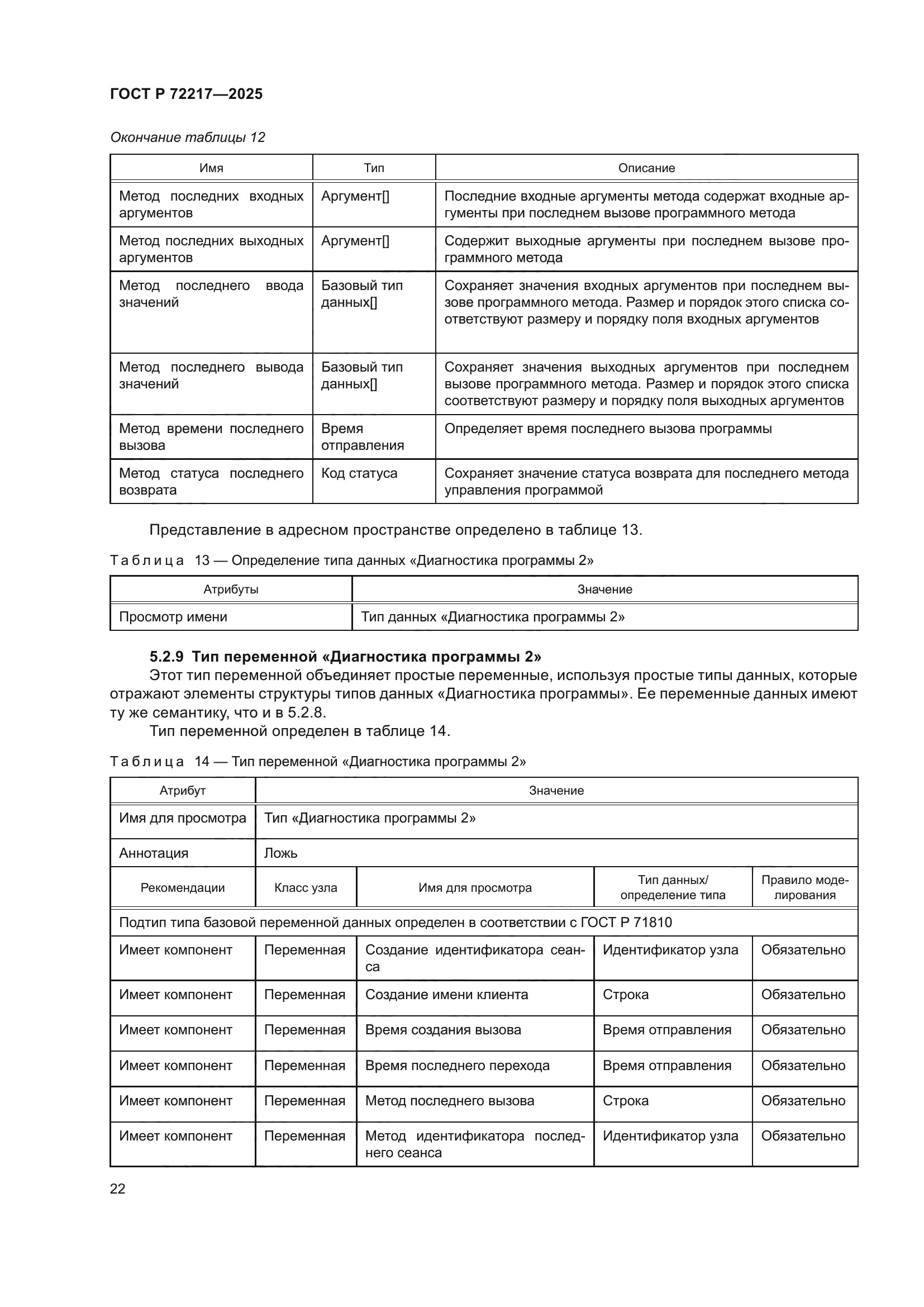 ГОСТ Р 72217-2025