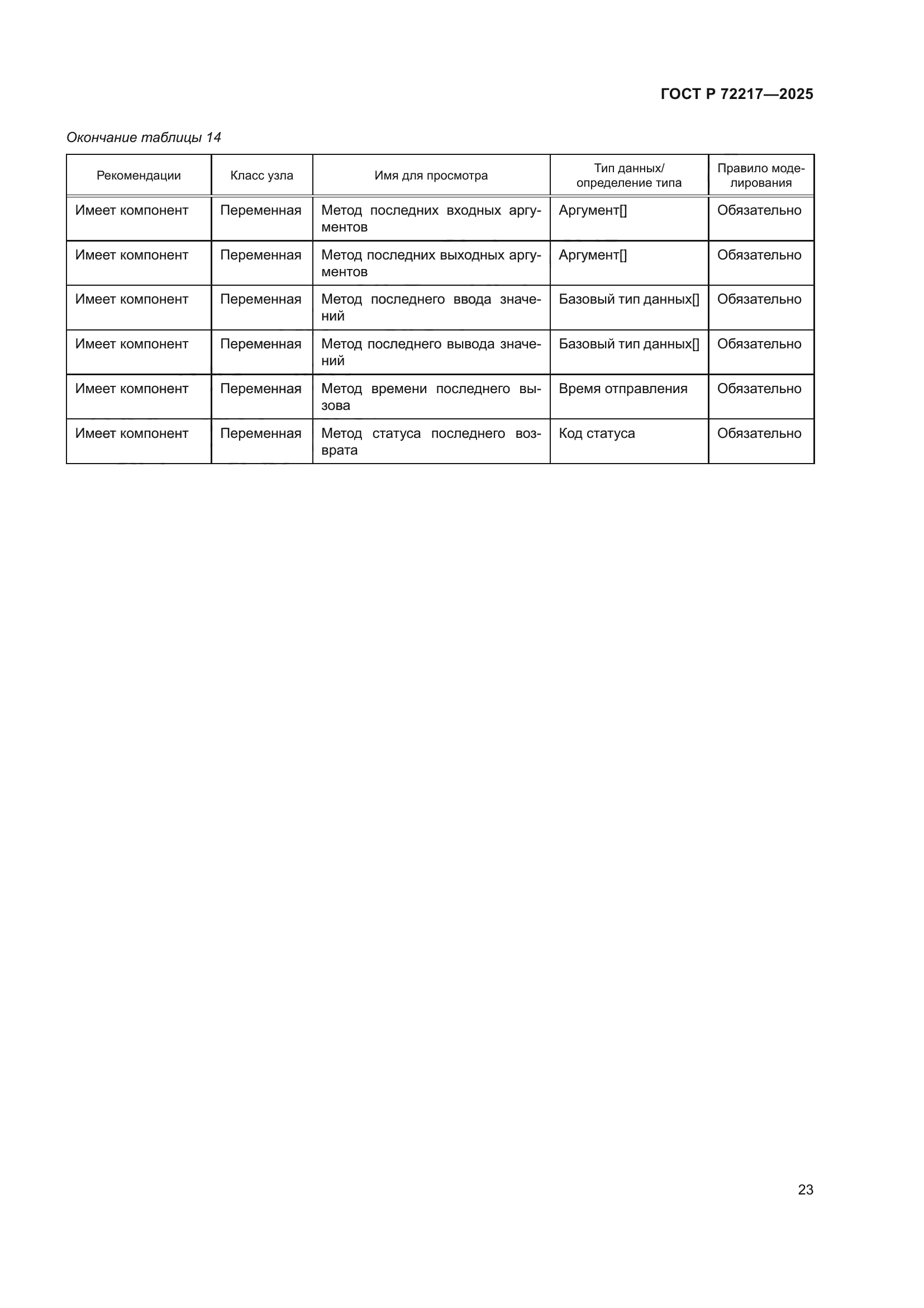 ГОСТ Р 72217-2025