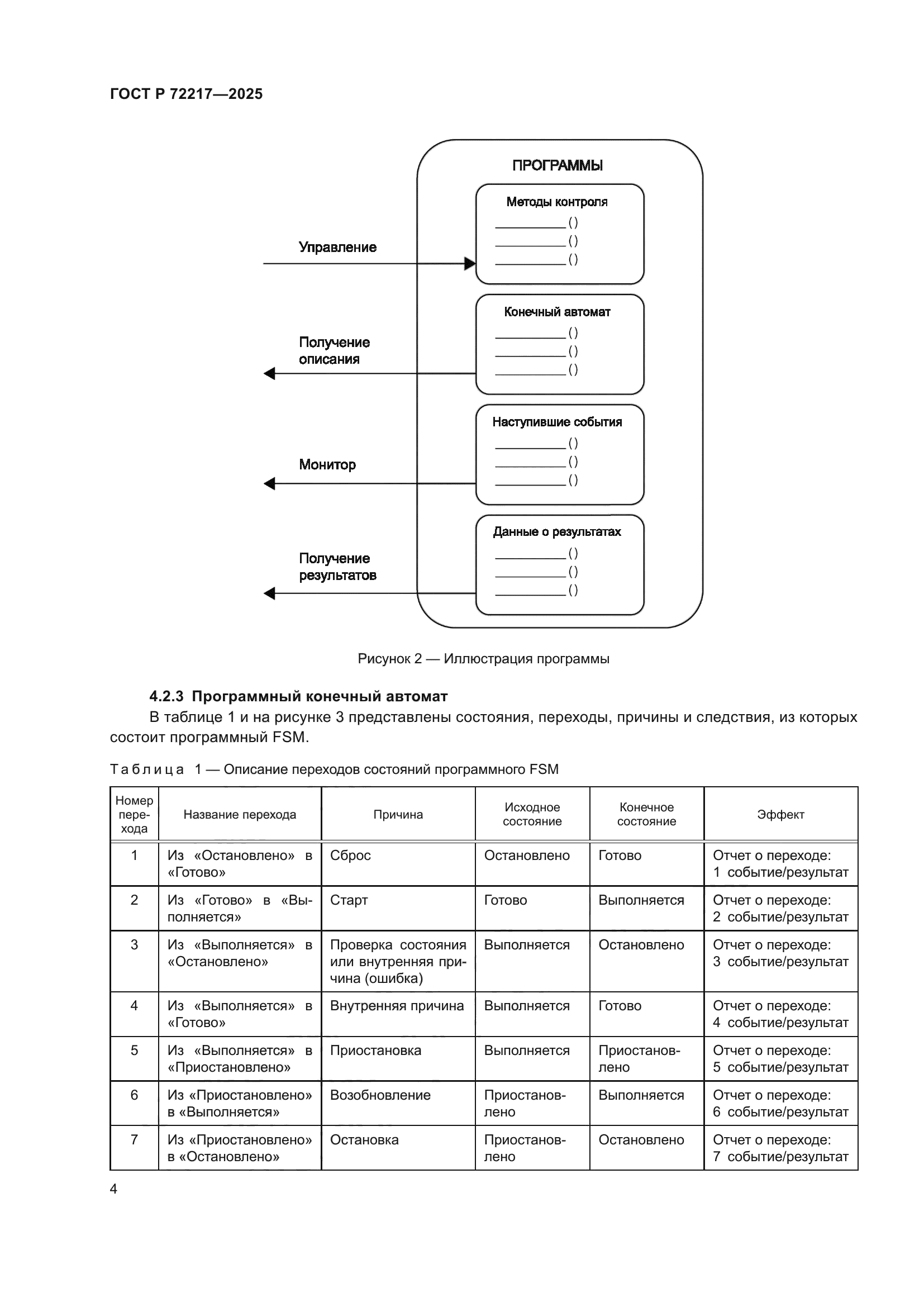 ГОСТ Р 72217-2025