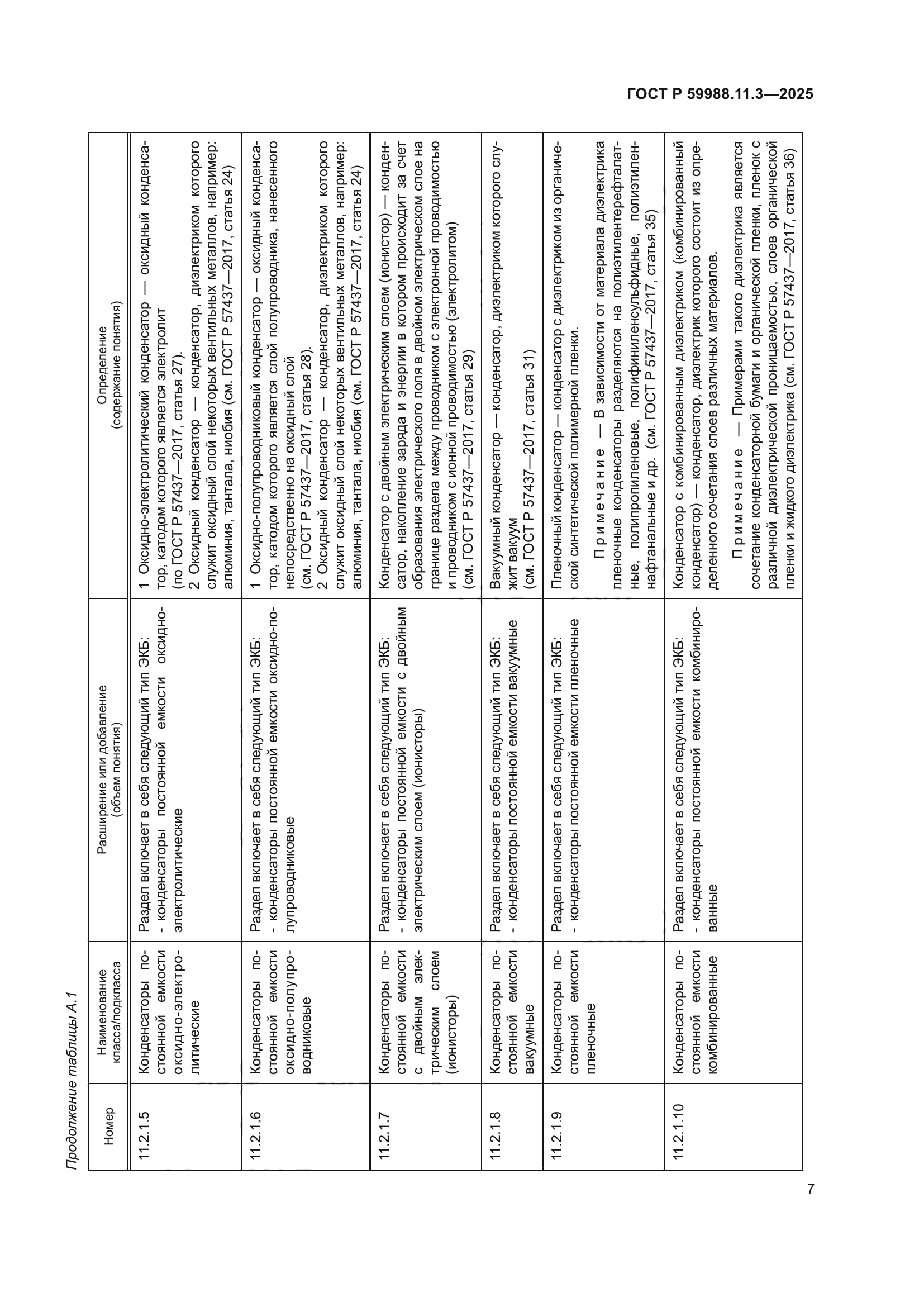 ГОСТ Р 59988.11.3-2025