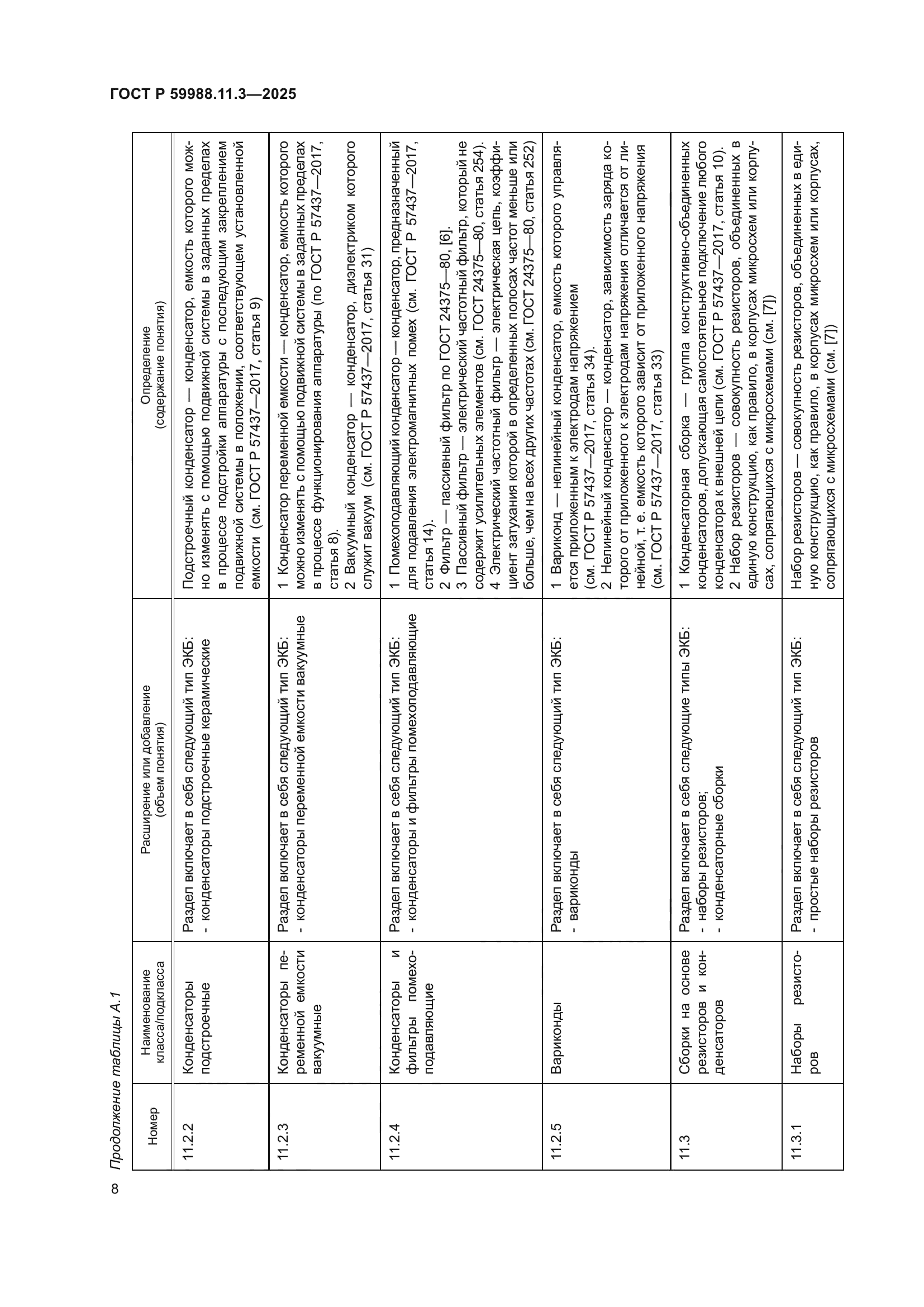 ГОСТ Р 59988.11.3-2025