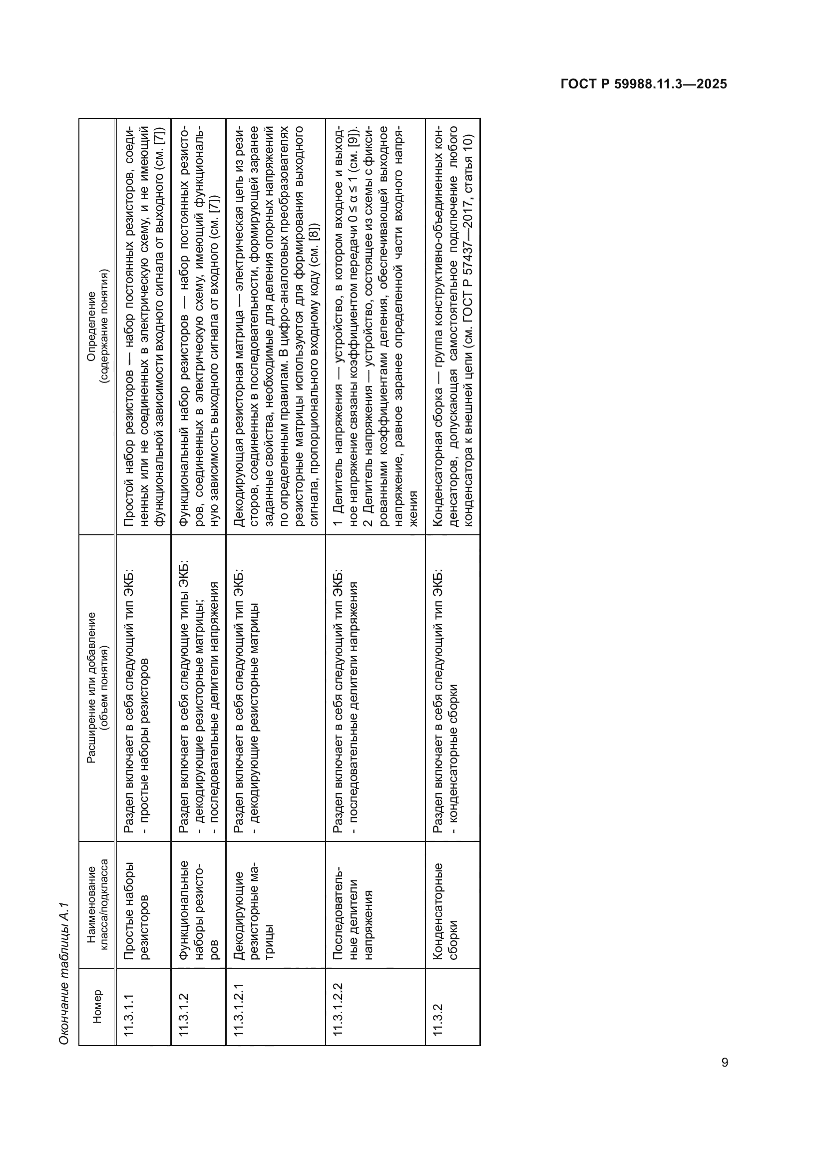 ГОСТ Р 59988.11.3-2025