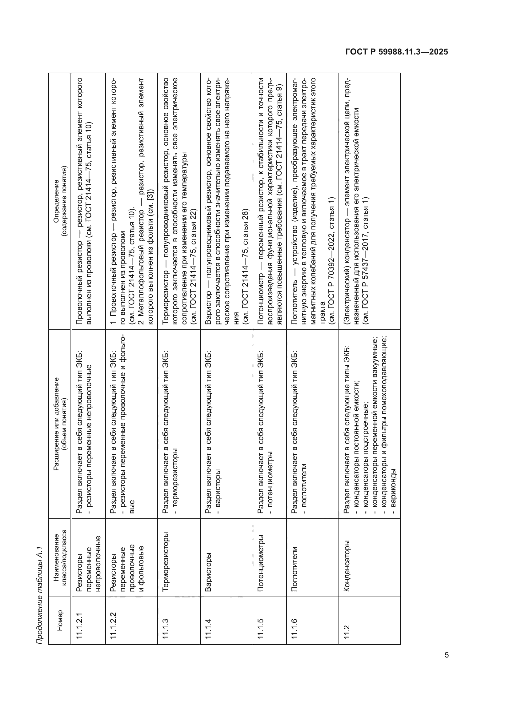 ГОСТ Р 59988.11.3-2025
