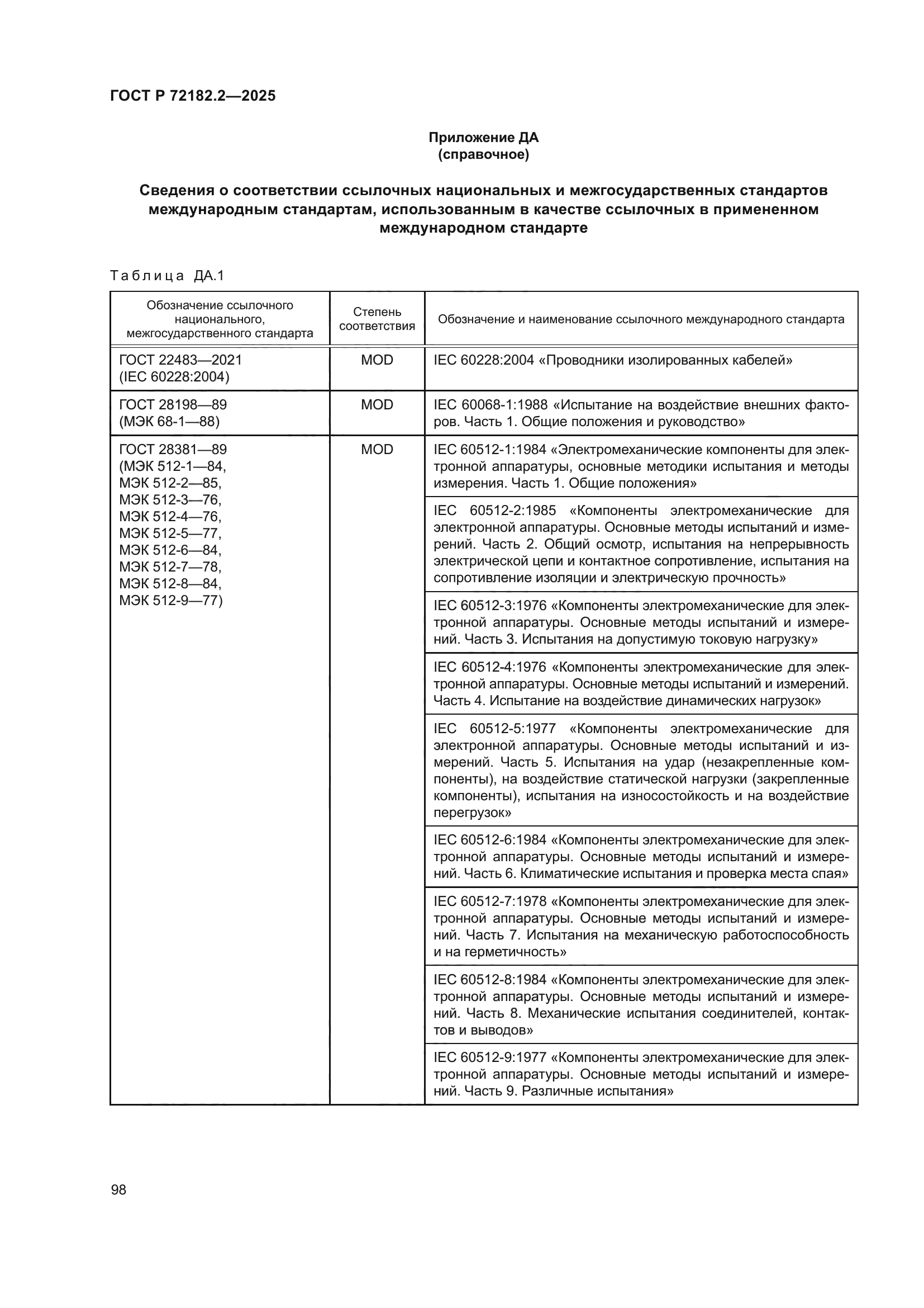ГОСТ Р 72182.2-2025