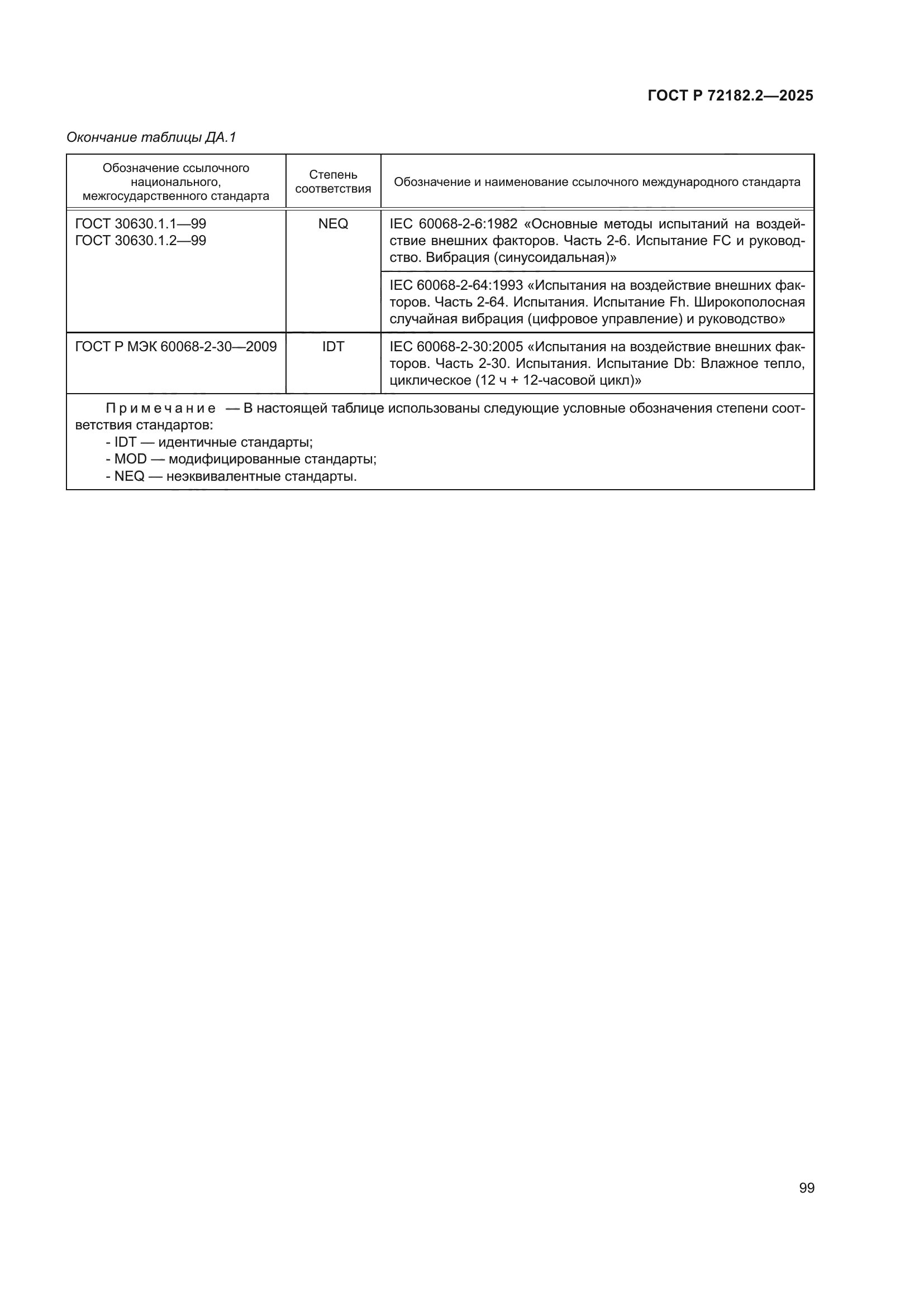 ГОСТ Р 72182.2-2025