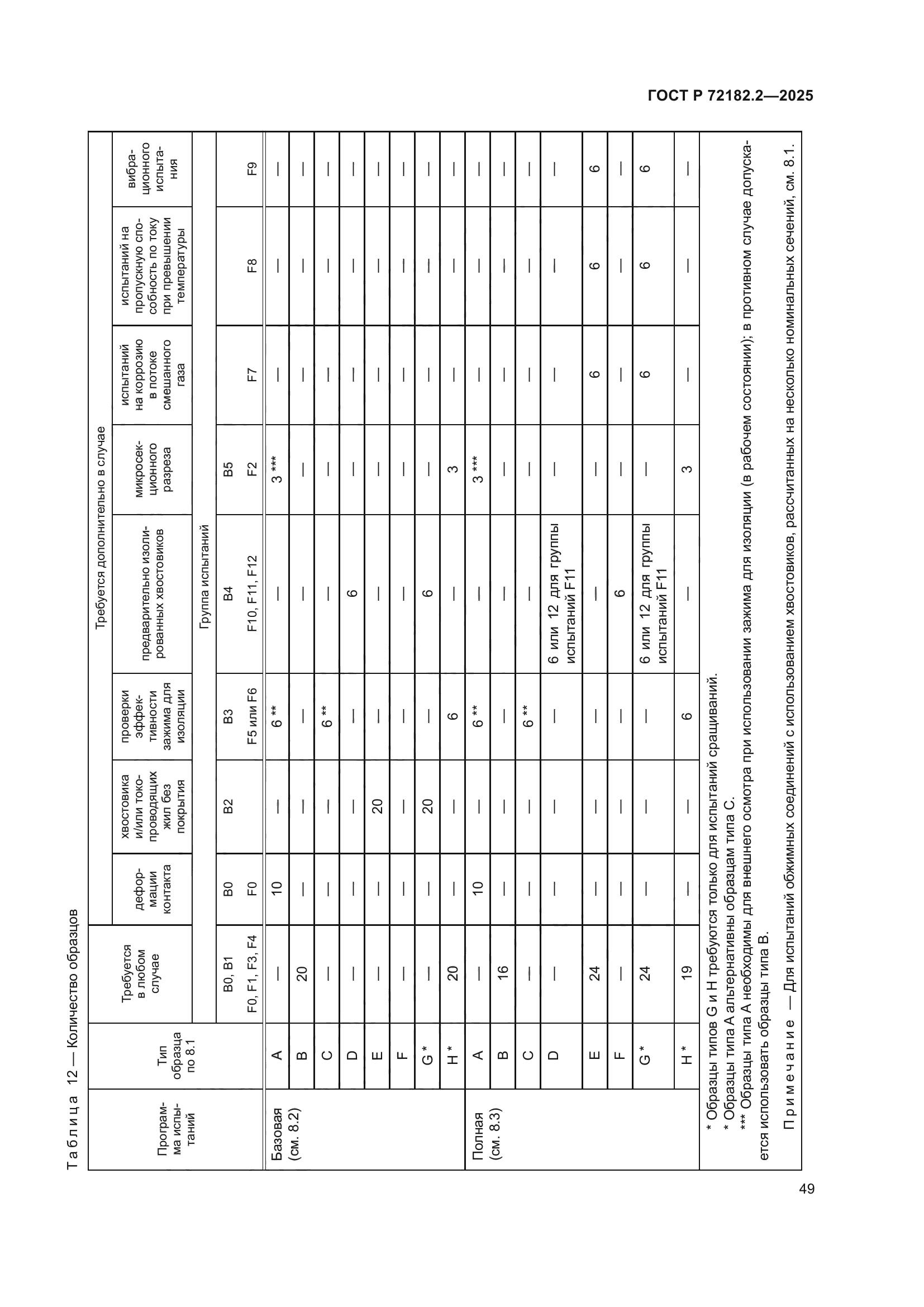 ГОСТ Р 72182.2-2025