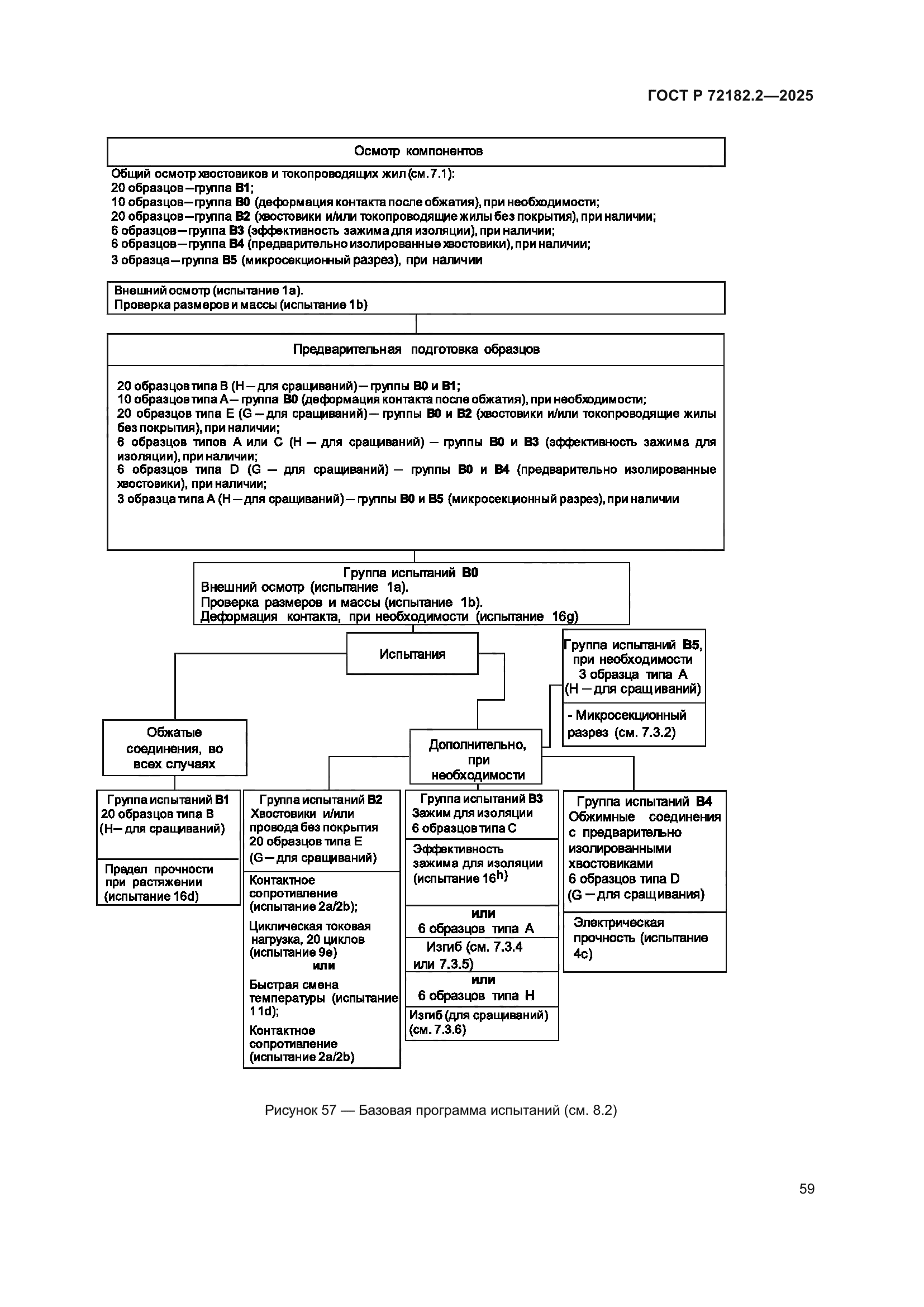 ГОСТ Р 72182.2-2025