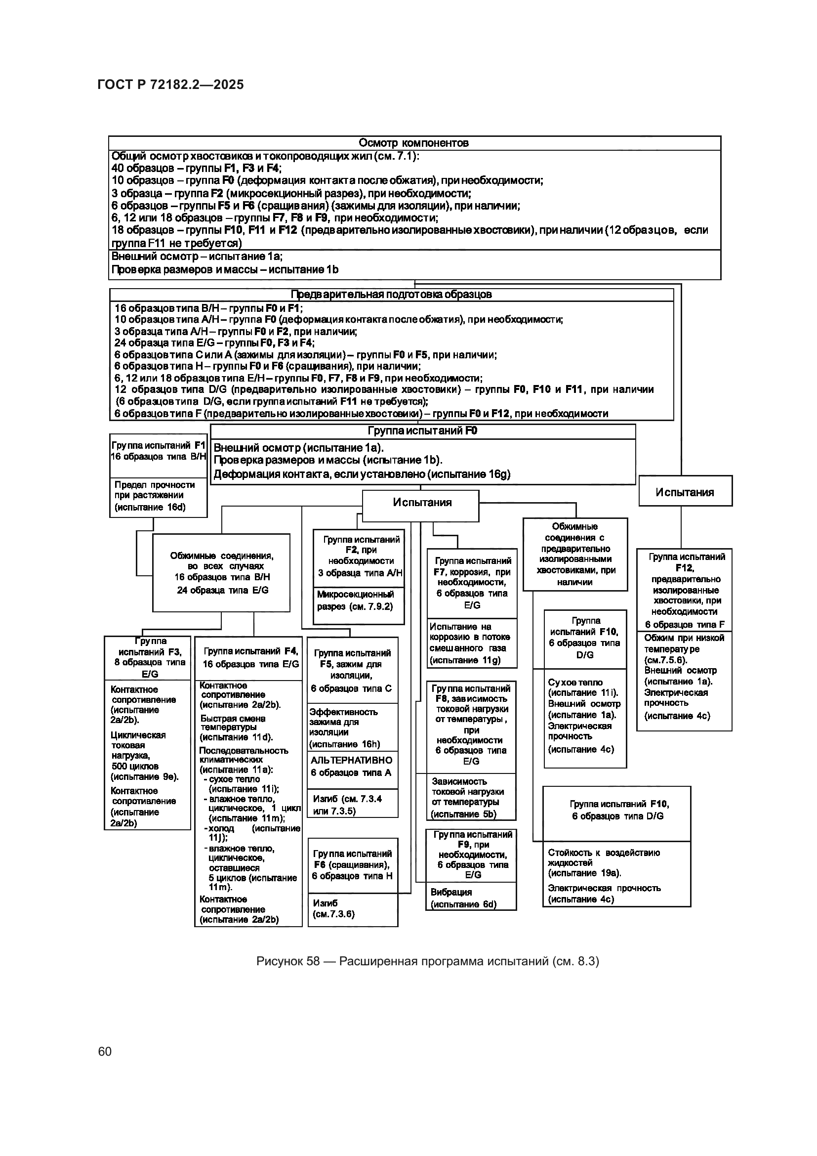 ГОСТ Р 72182.2-2025