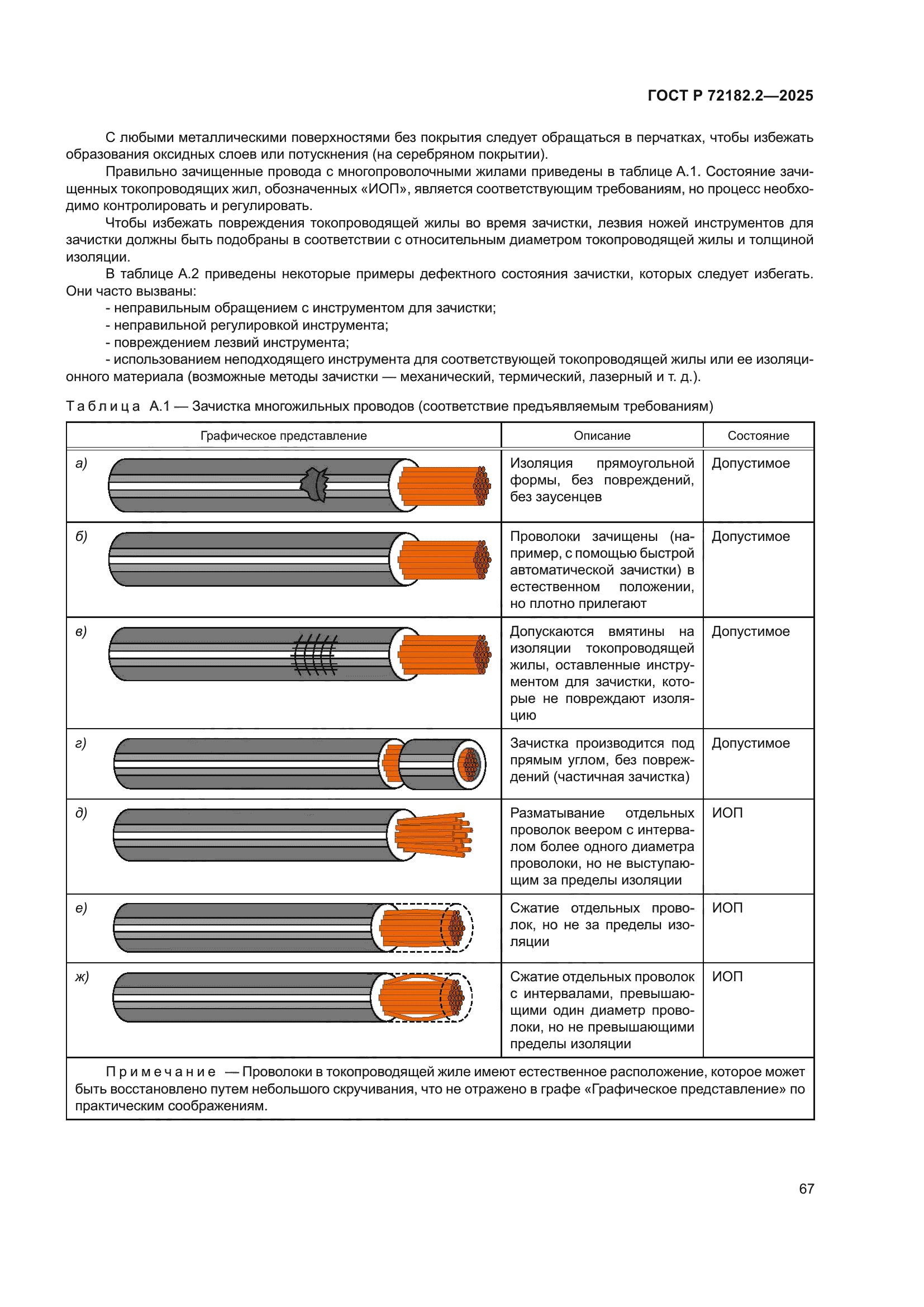ГОСТ Р 72182.2-2025
