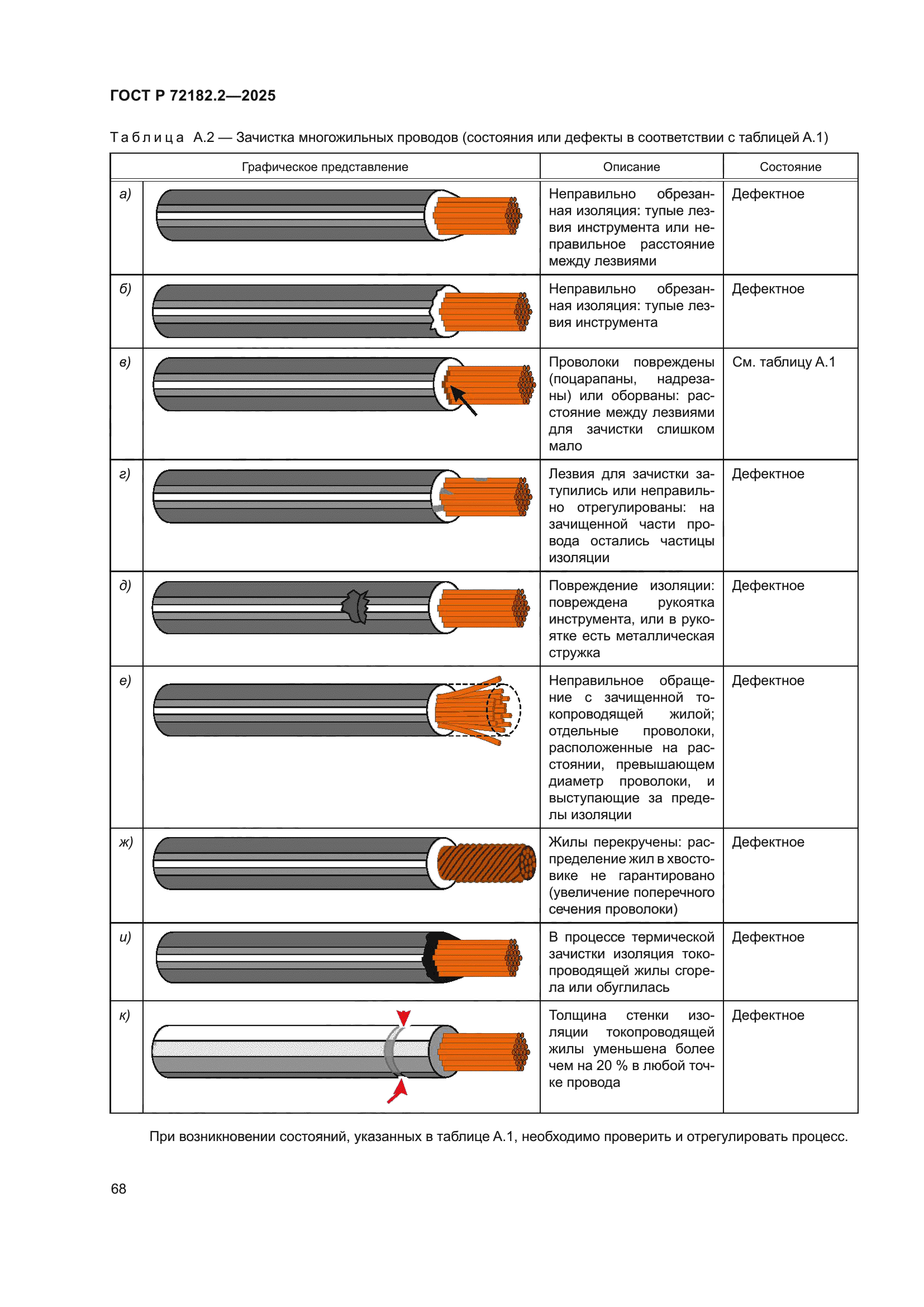 ГОСТ Р 72182.2-2025