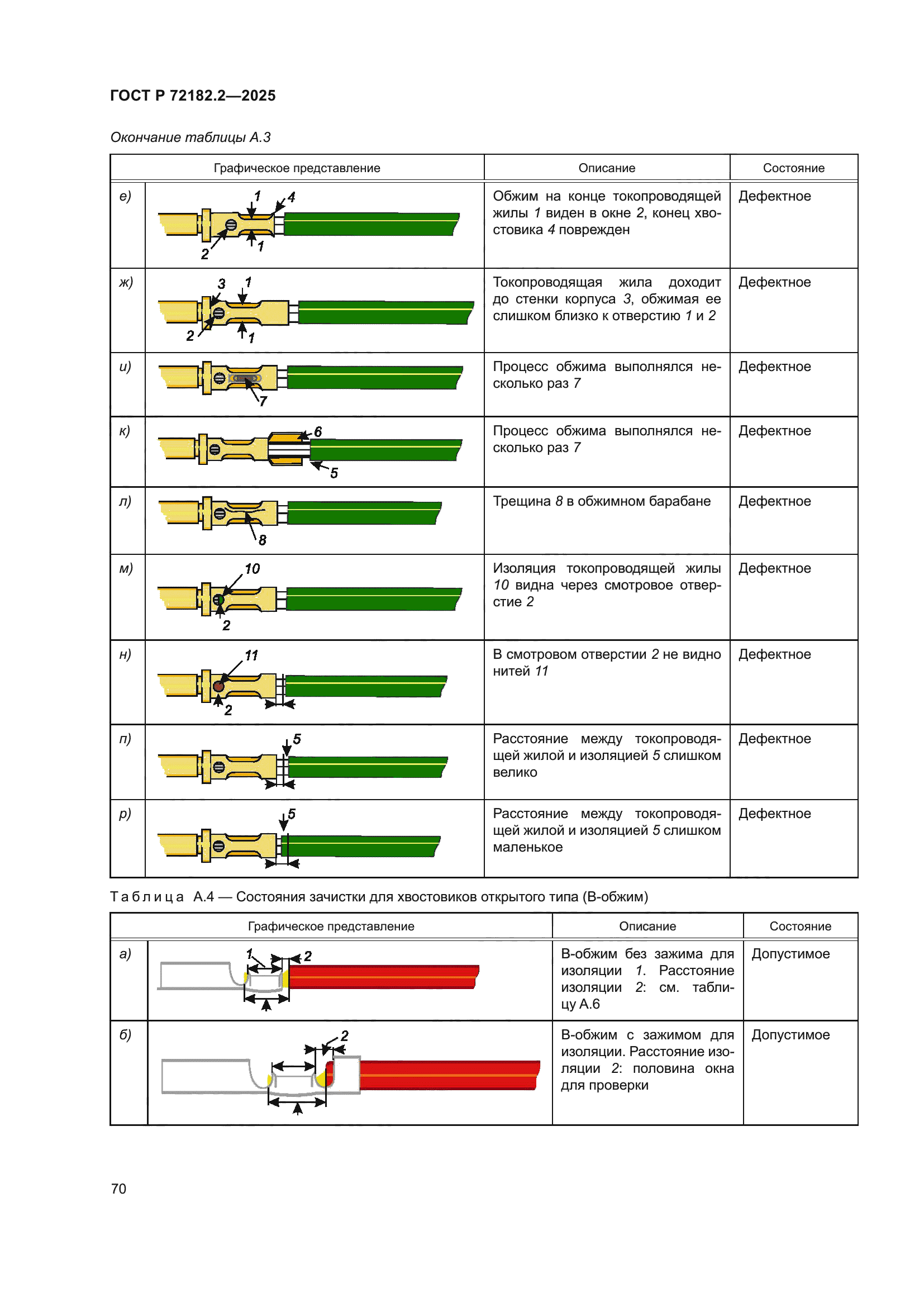 ГОСТ Р 72182.2-2025