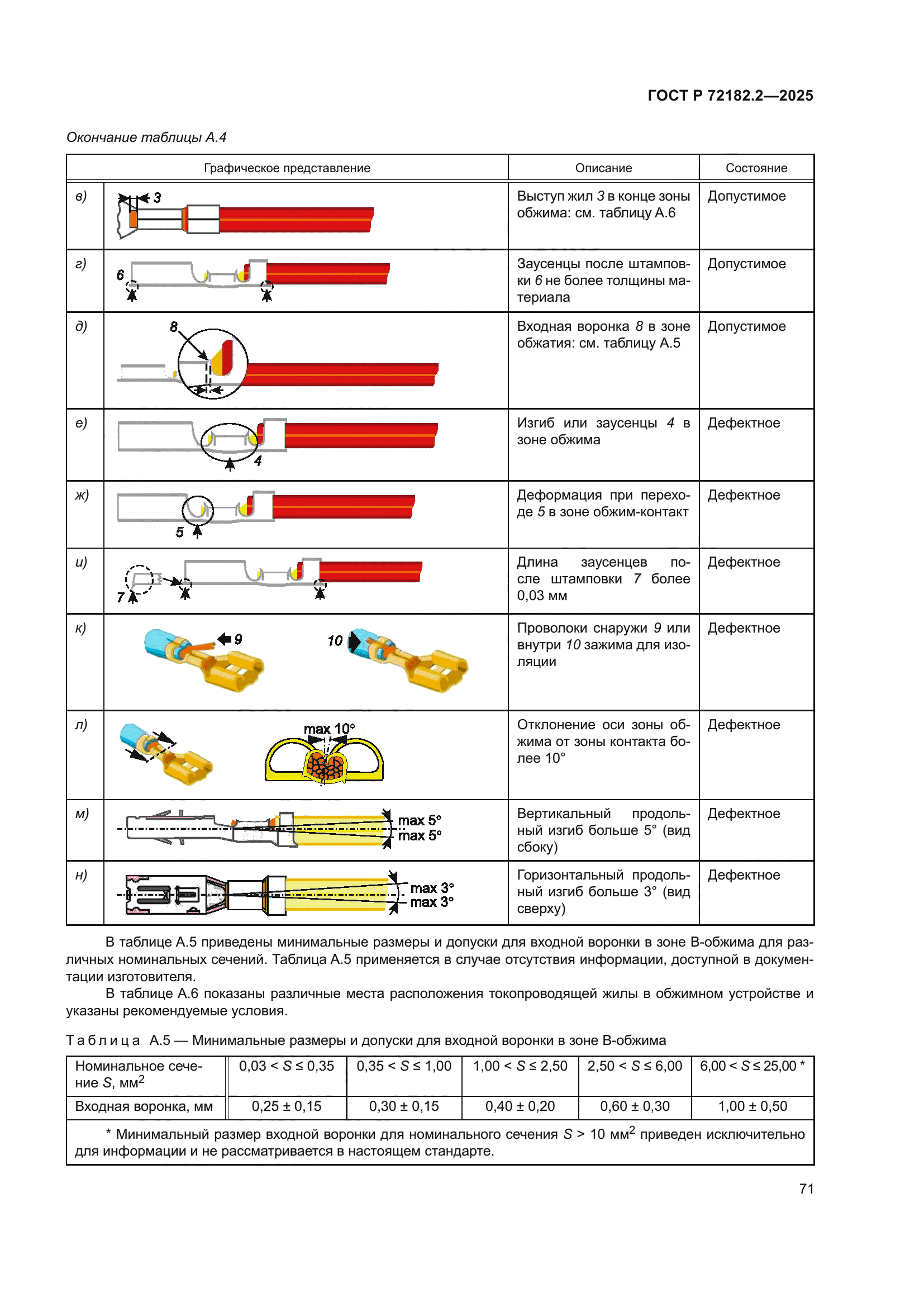 ГОСТ Р 72182.2-2025