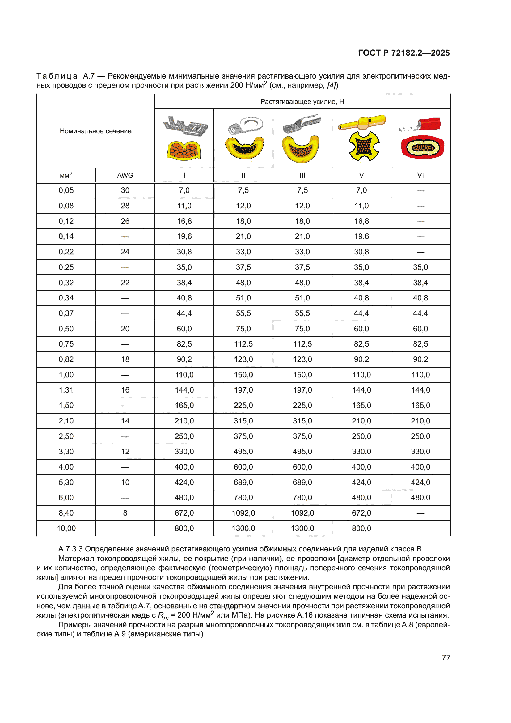ГОСТ Р 72182.2-2025