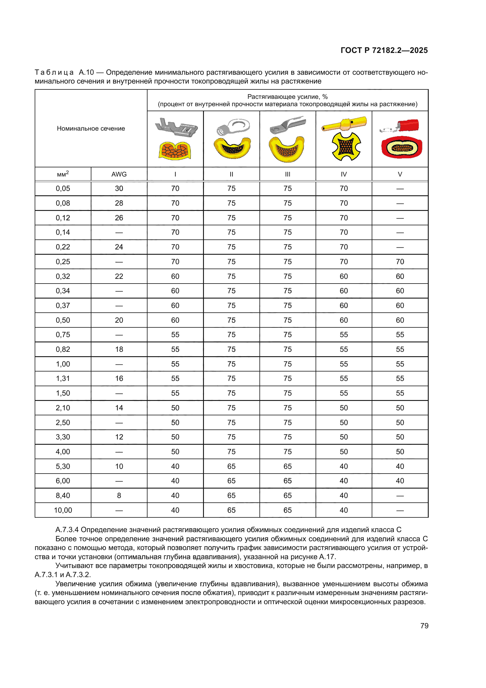 ГОСТ Р 72182.2-2025