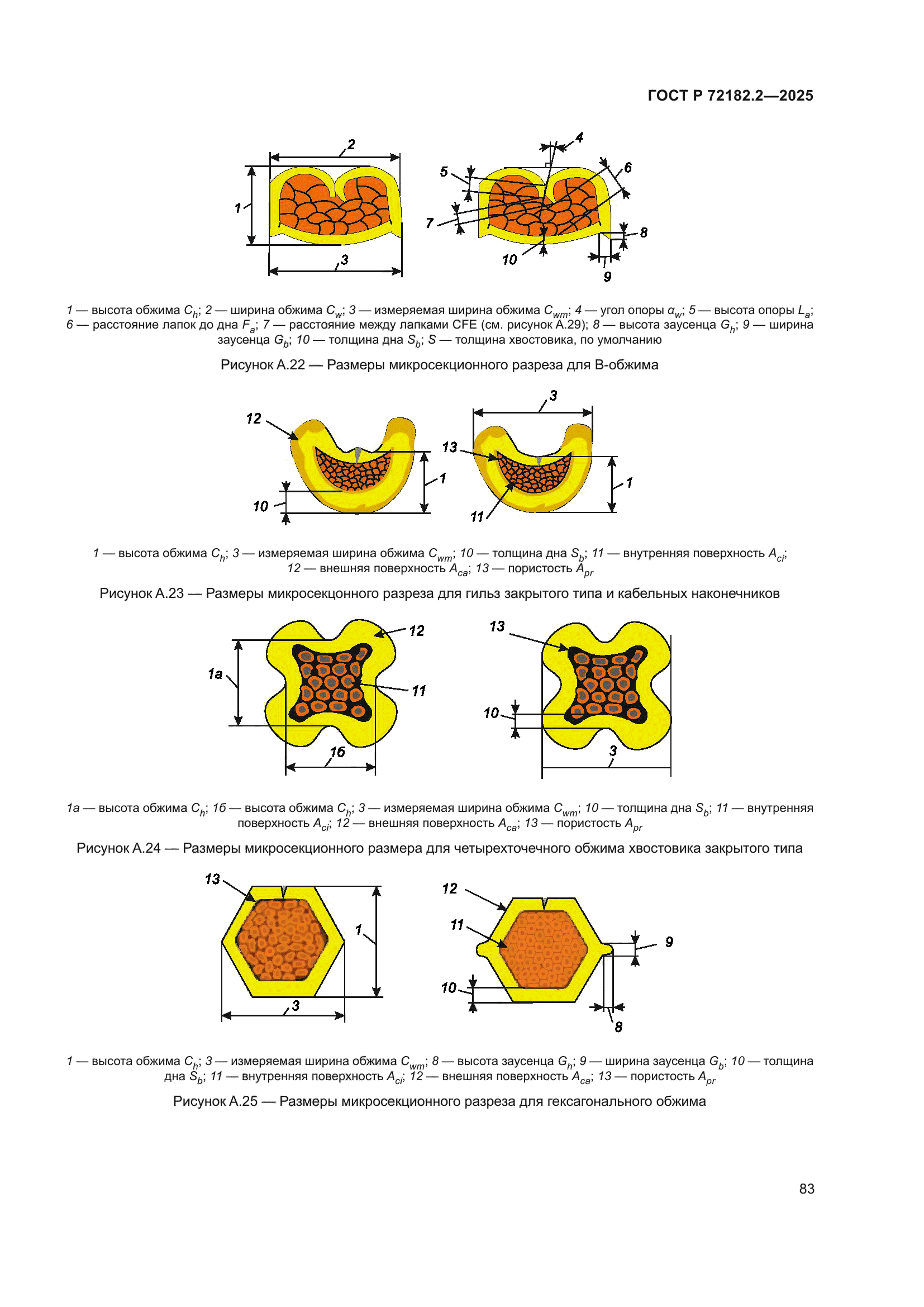 ГОСТ Р 72182.2-2025