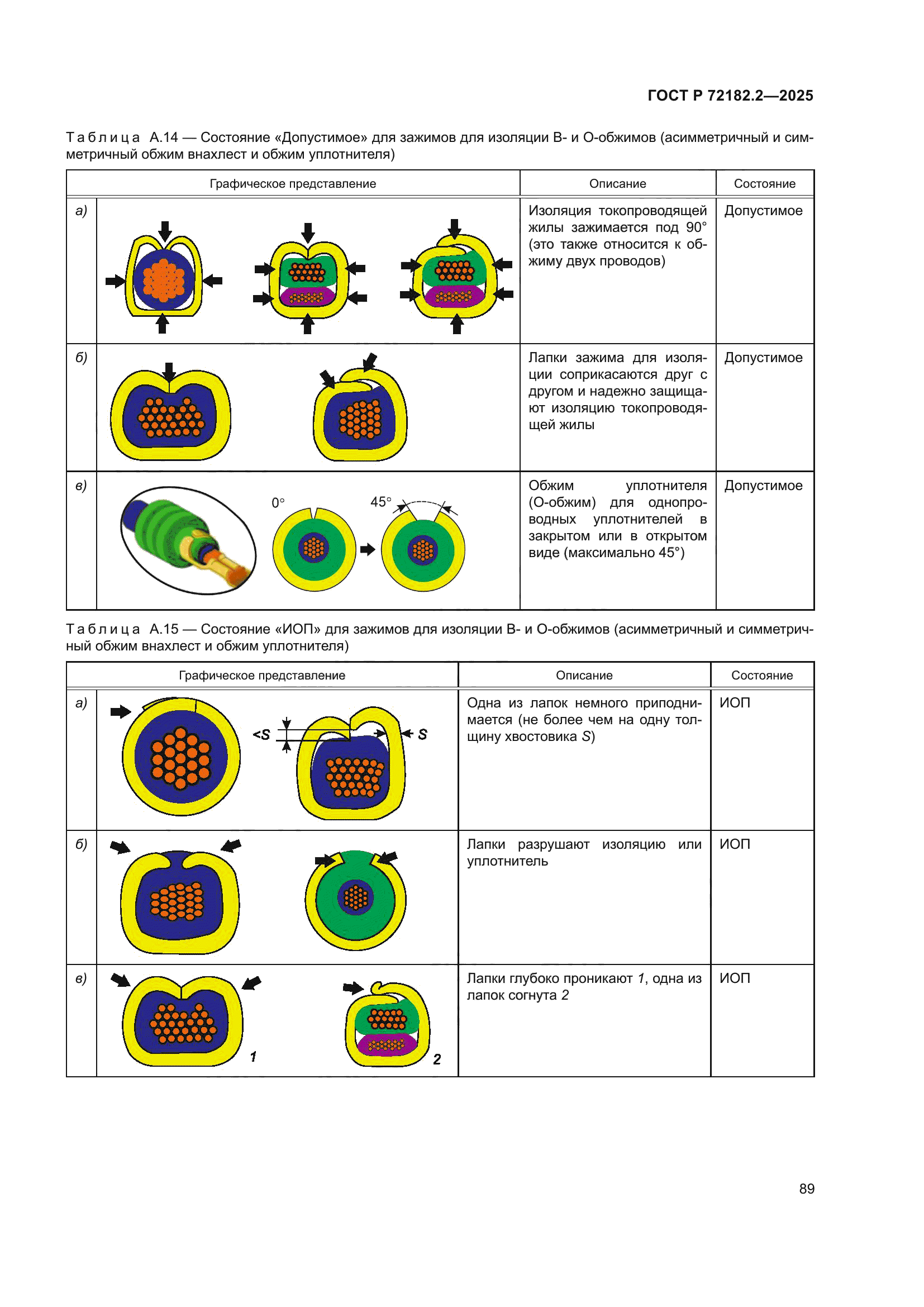 ГОСТ Р 72182.2-2025