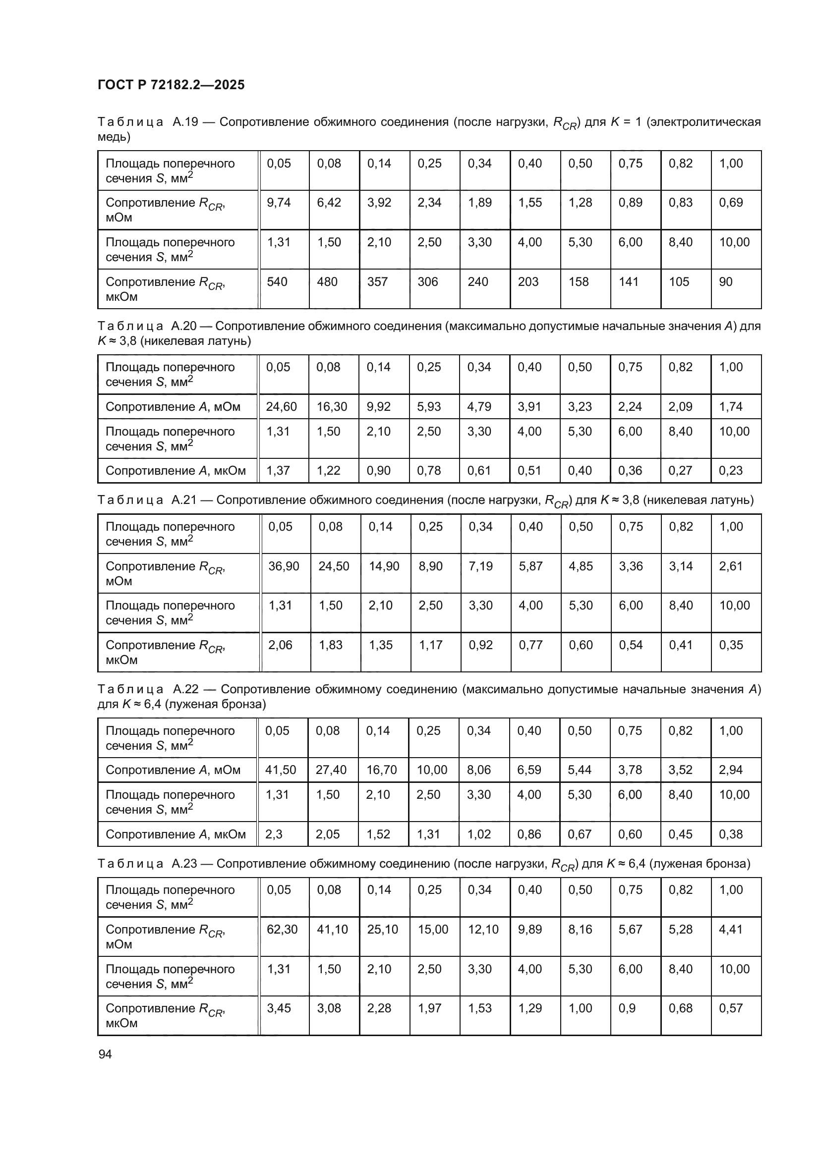 ГОСТ Р 72182.2-2025