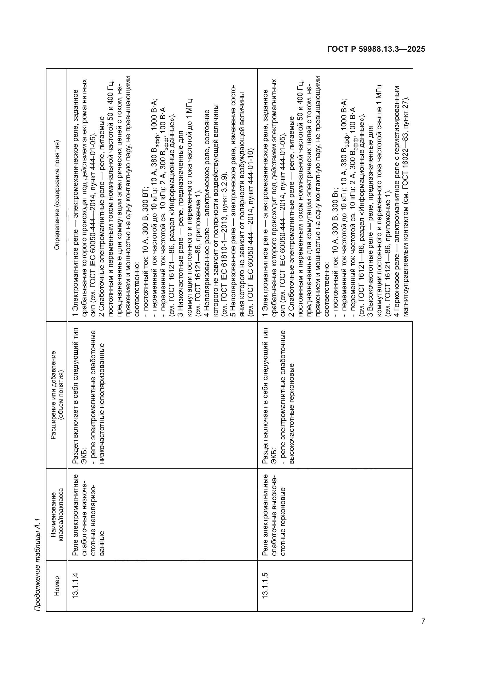 ГОСТ Р 59988.13.3-2025
