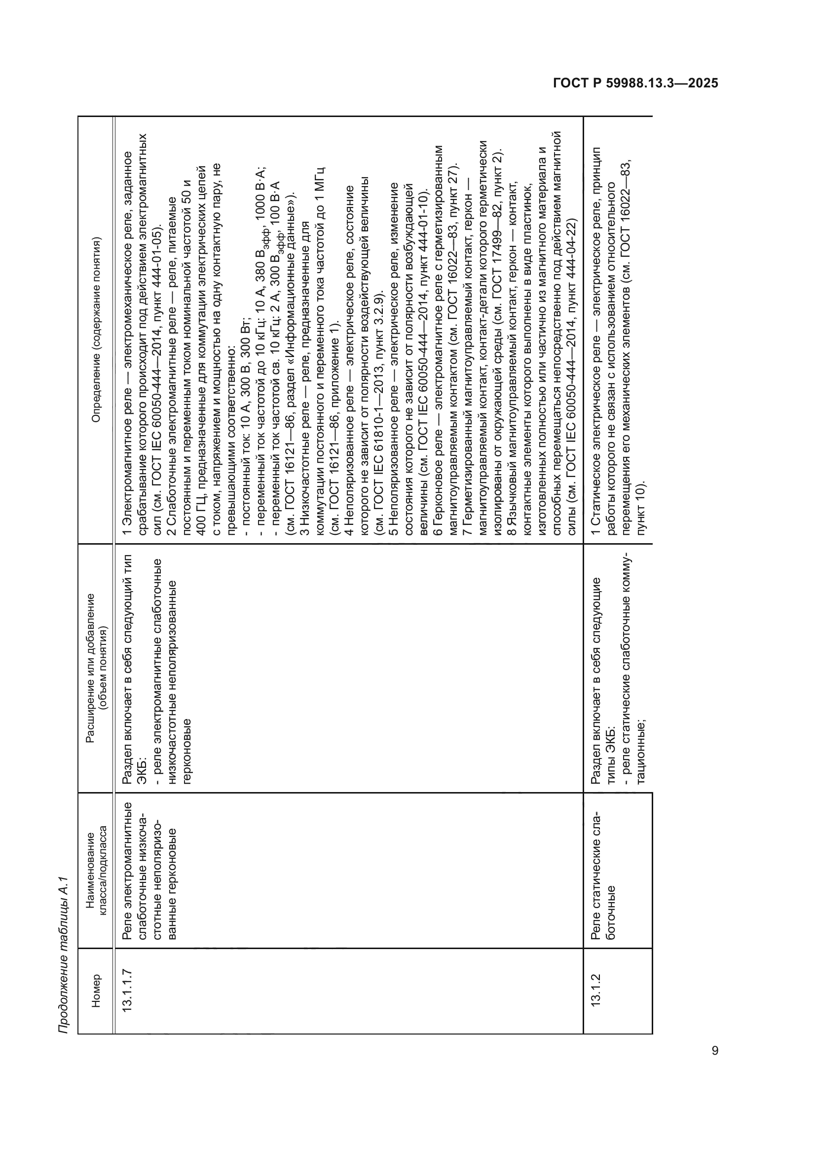 ГОСТ Р 59988.13.3-2025