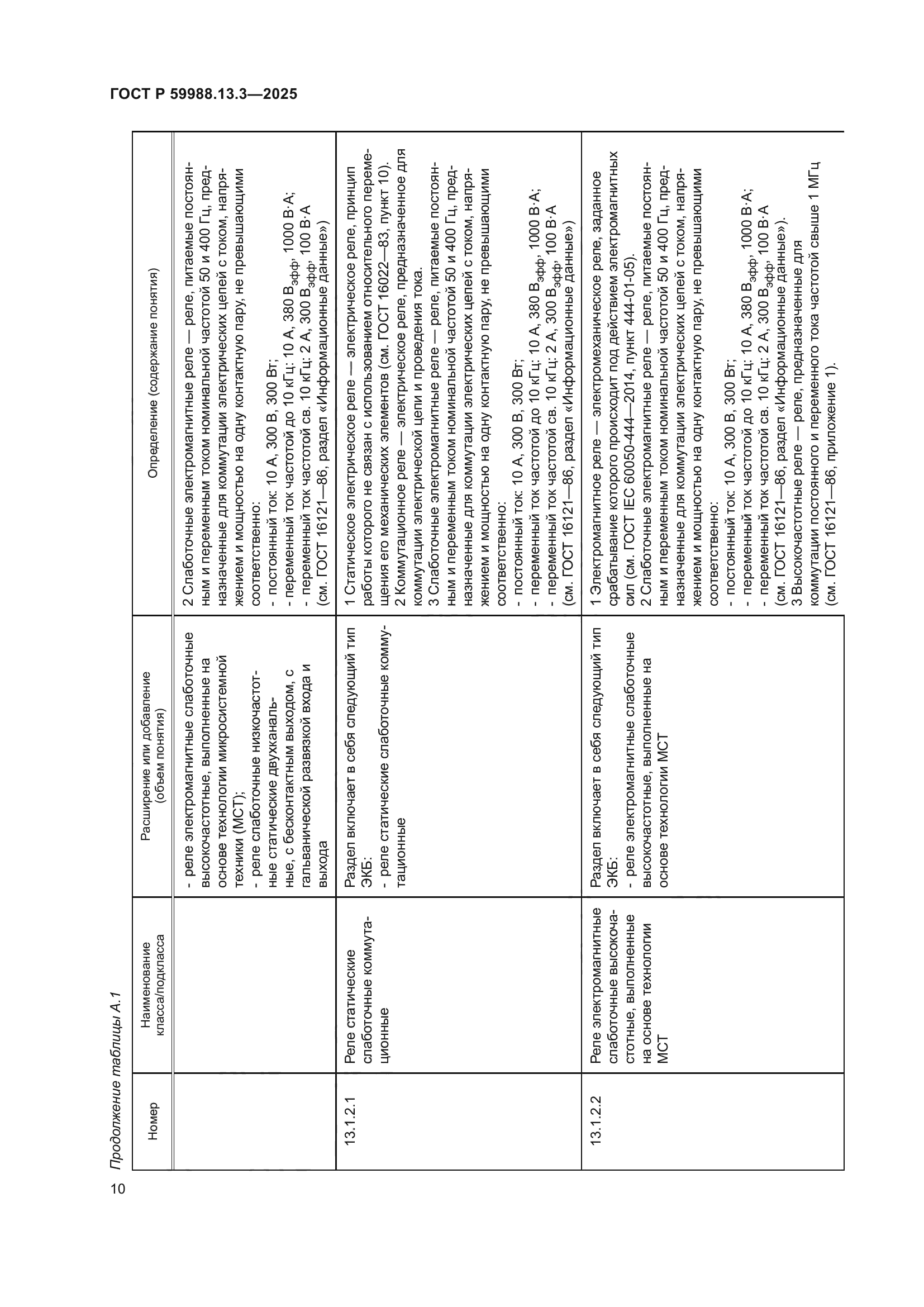 ГОСТ Р 59988.13.3-2025