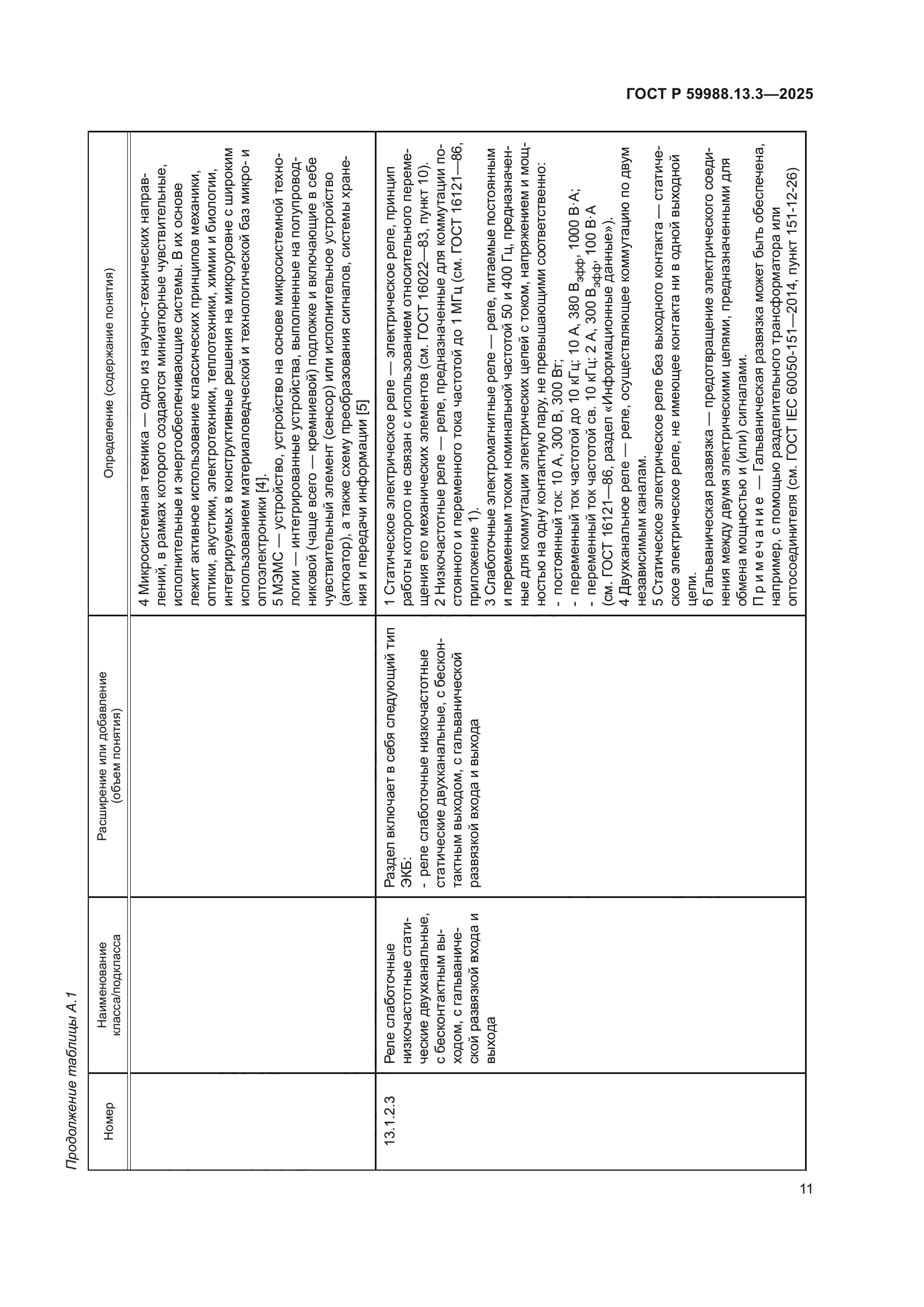 ГОСТ Р 59988.13.3-2025