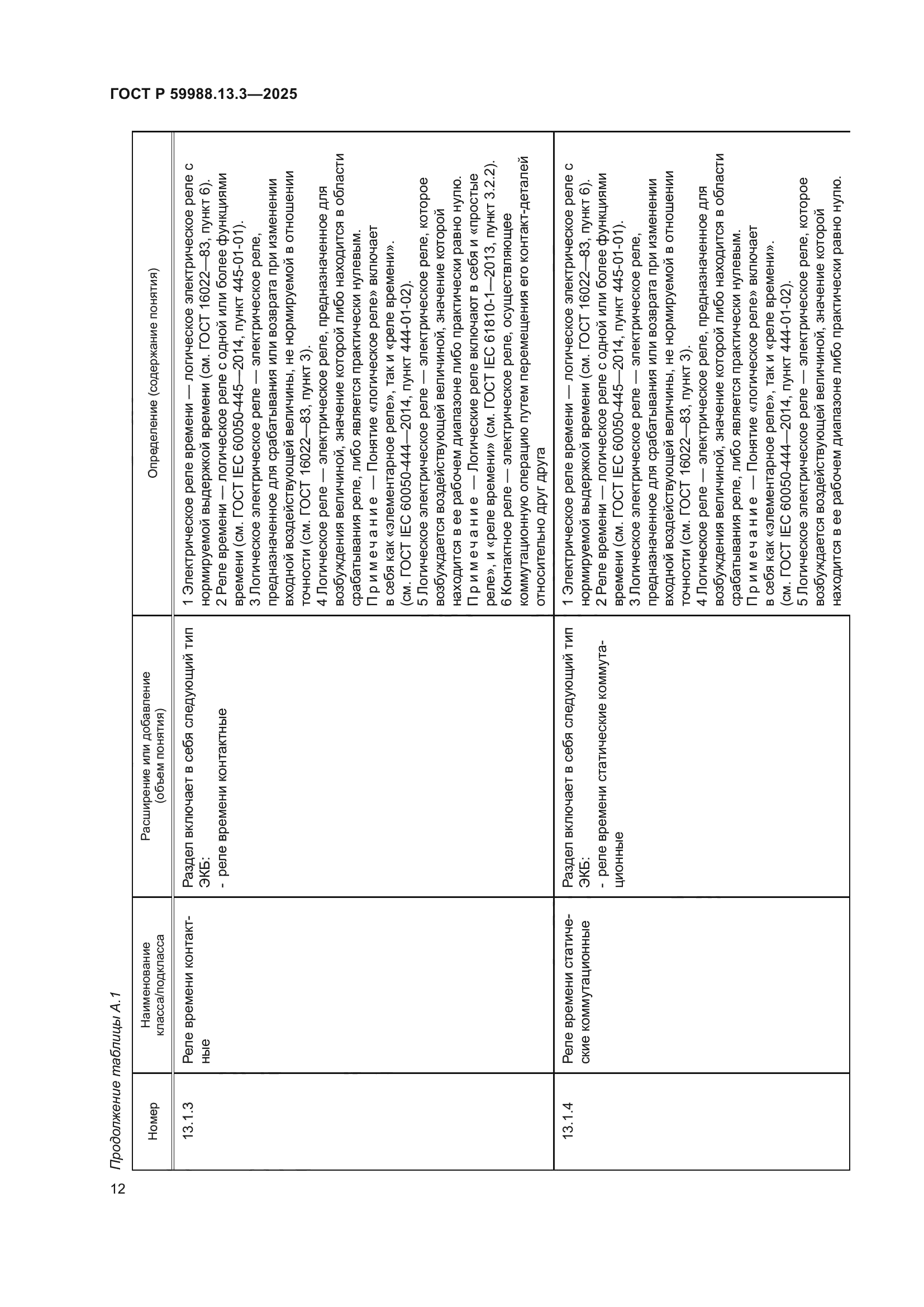 ГОСТ Р 59988.13.3-2025